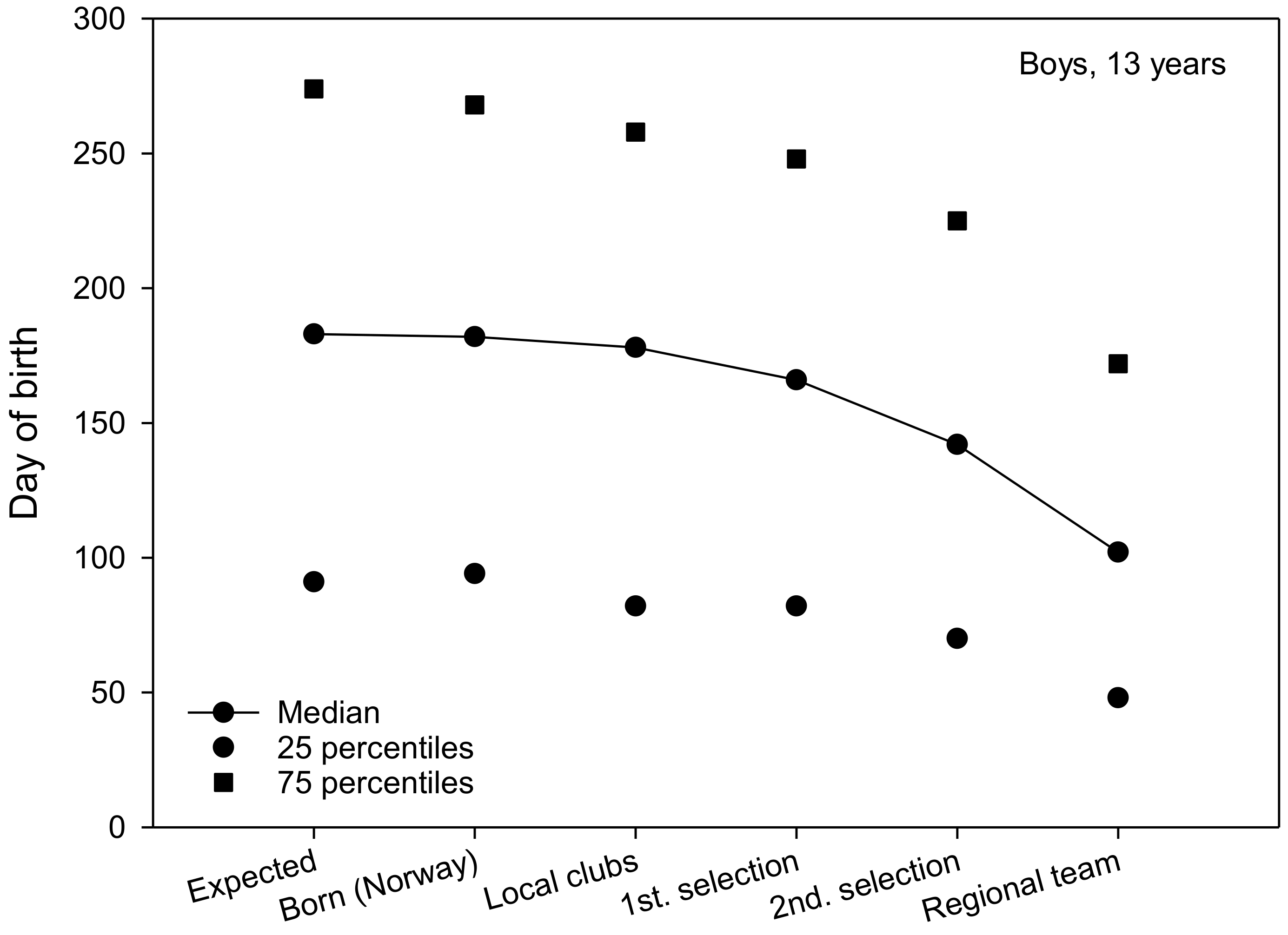 Sports 06 00029 g001