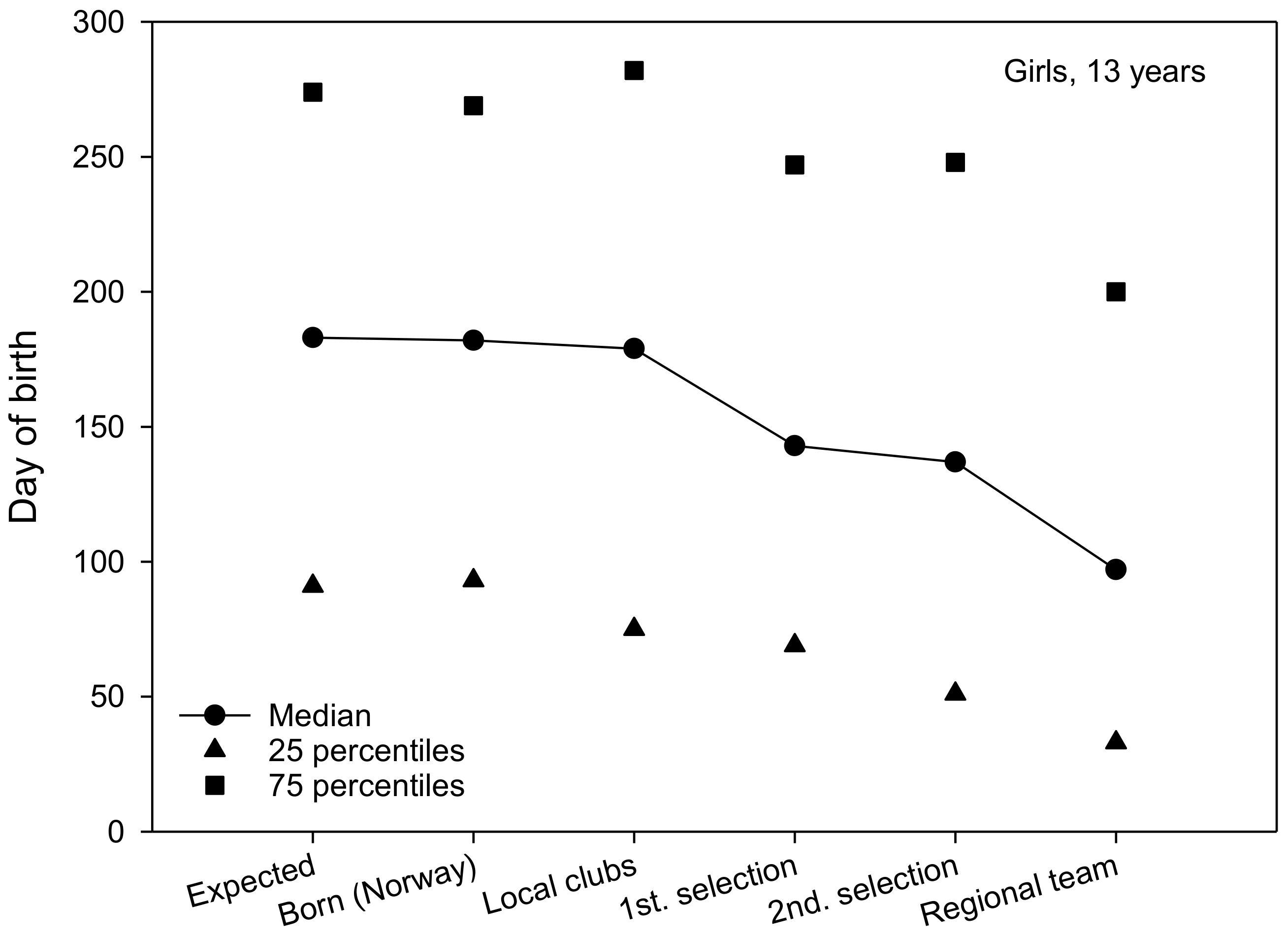 Sports 06 00029 g002