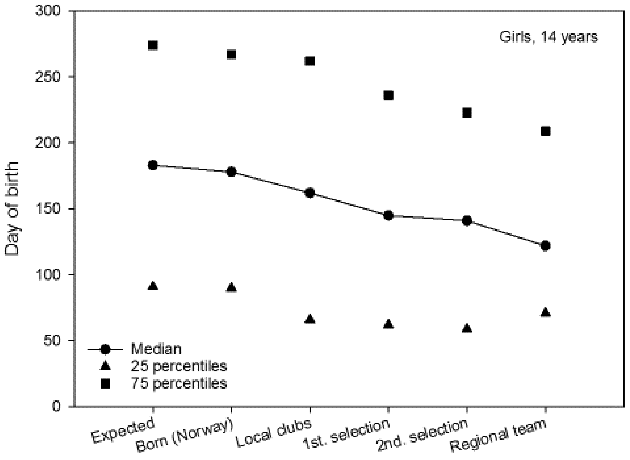 Sports 06 00029 g004