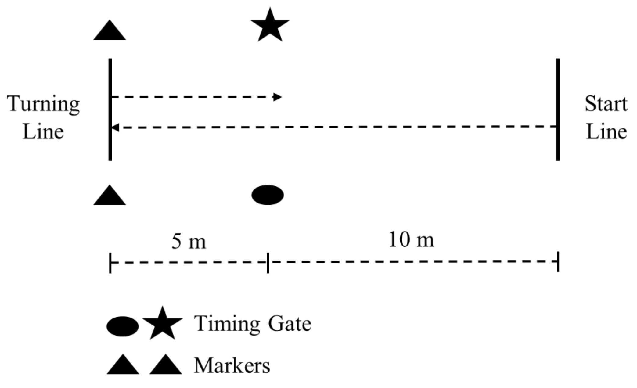 Sports 06 00030 g002