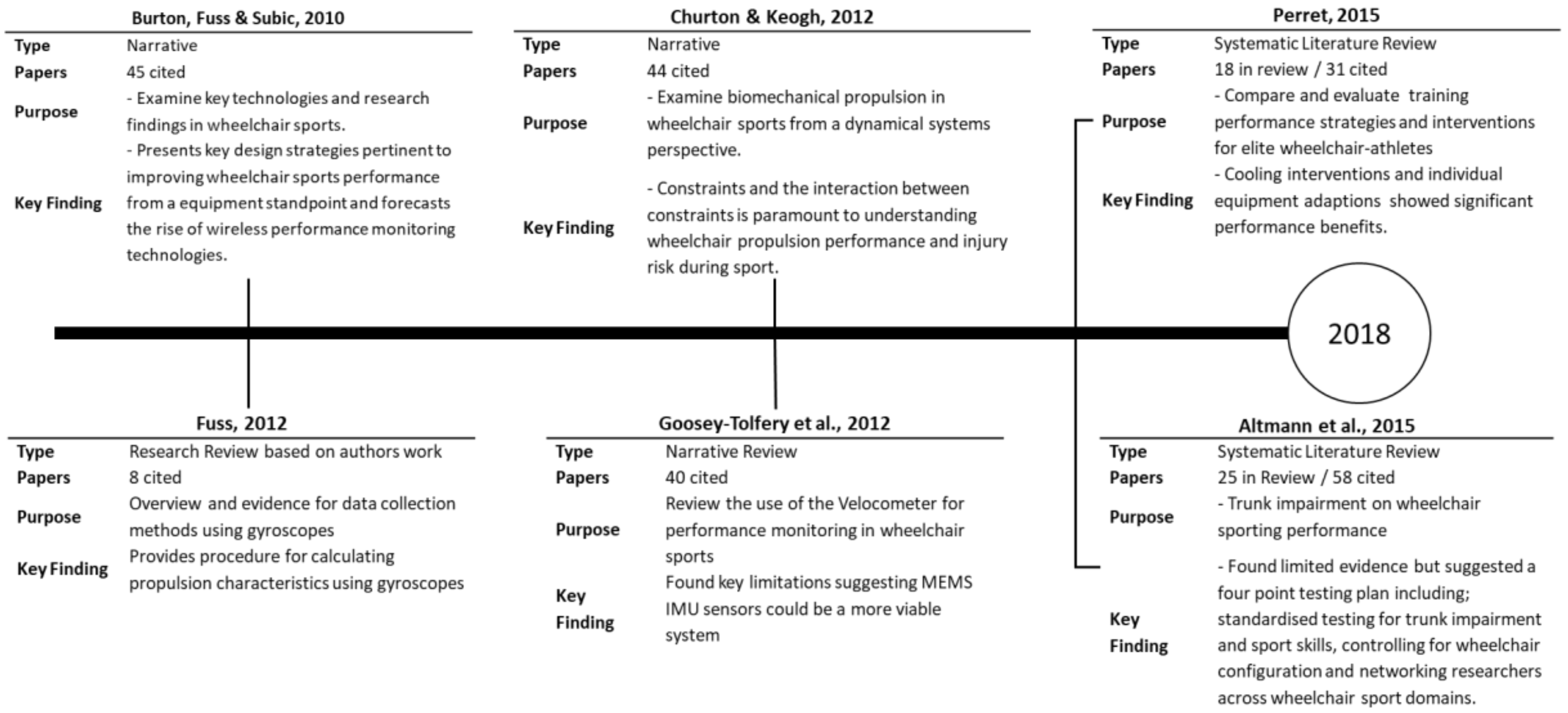 Sports 06 00034 g001