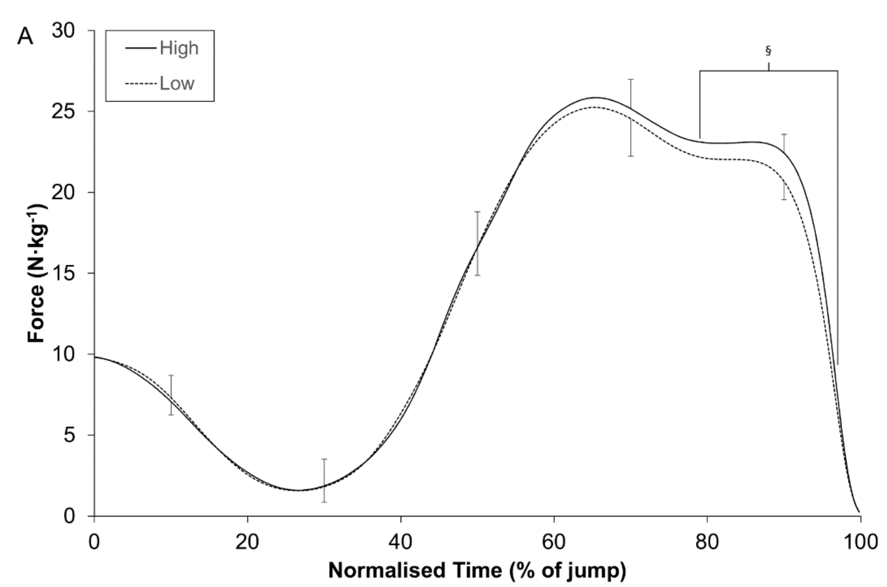 Sports 06 00036 g001a