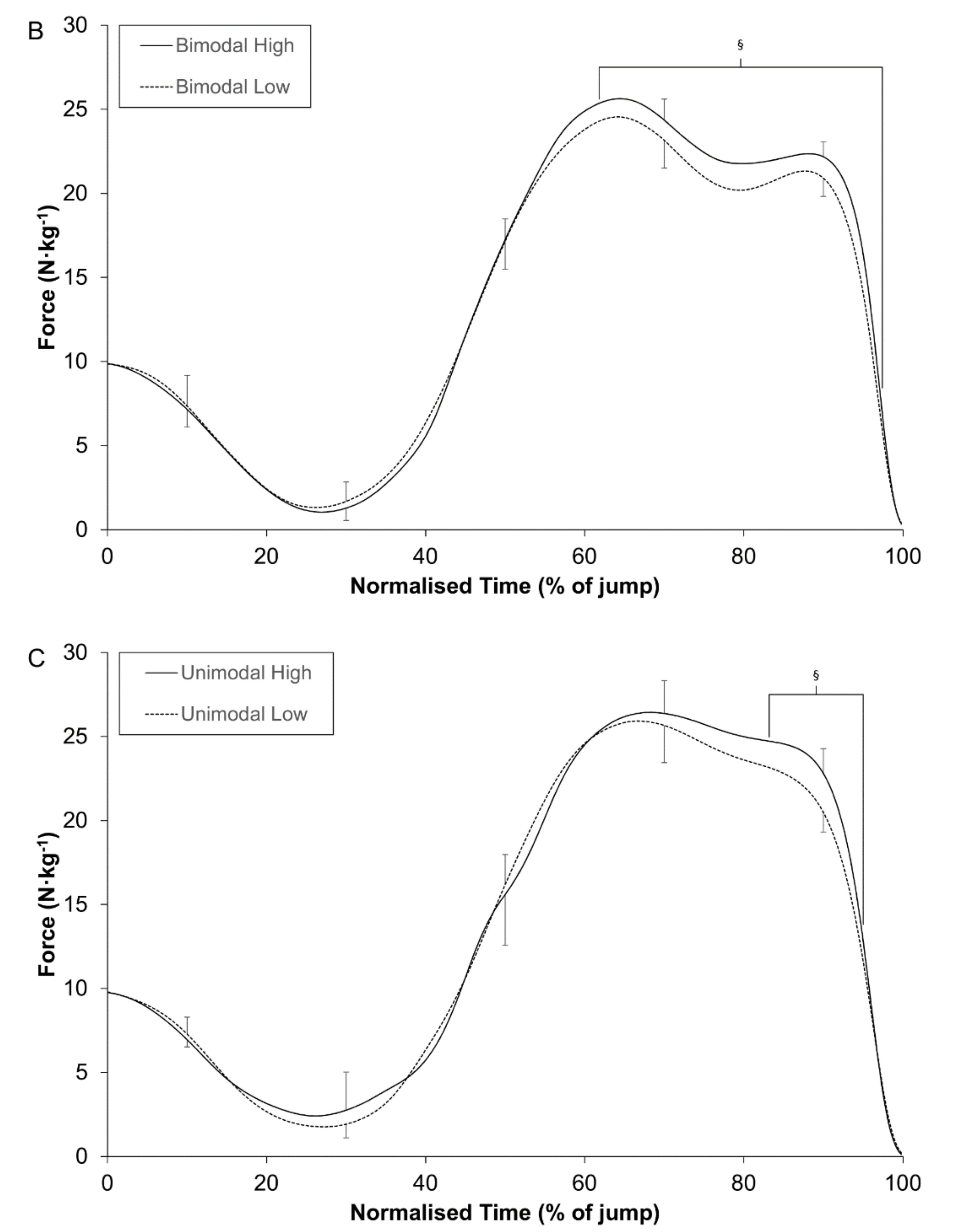 Sports 06 00036 g001b