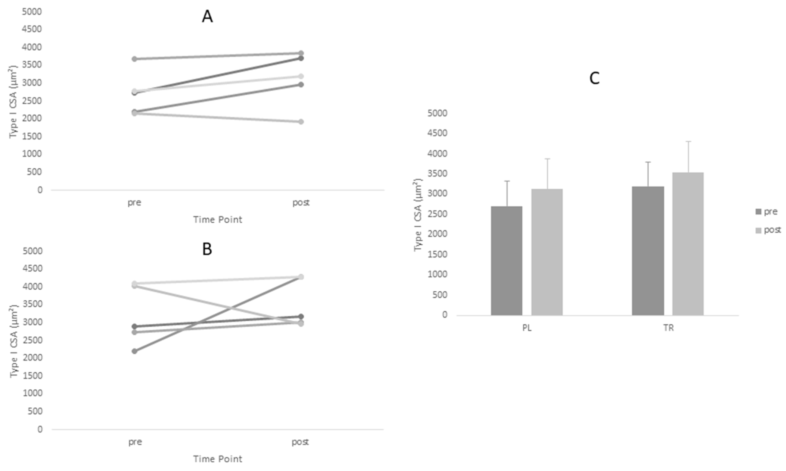 Sports 06 00037 g001 Sports 06 00037 g001