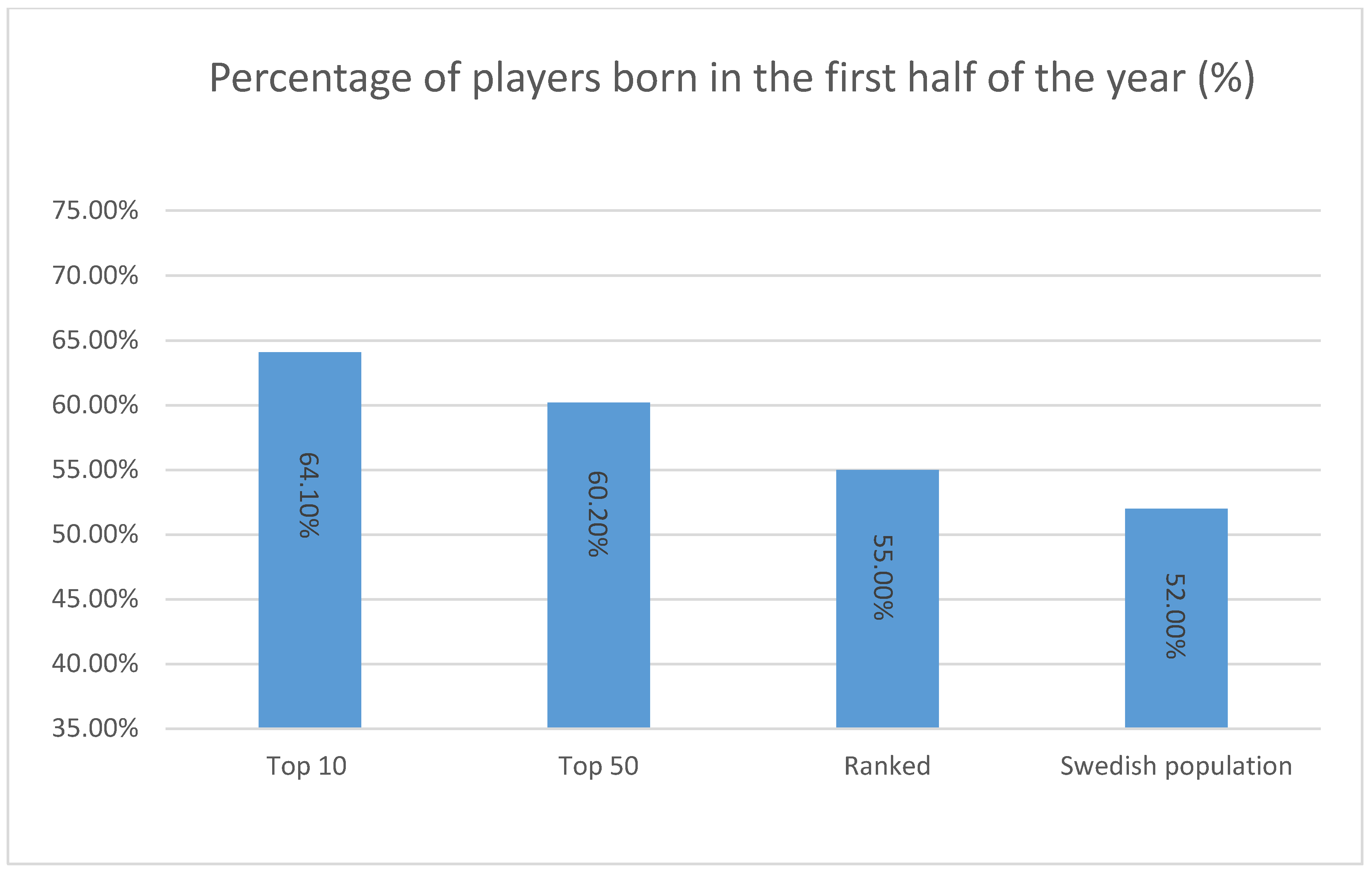 Sports 06 00038 g001