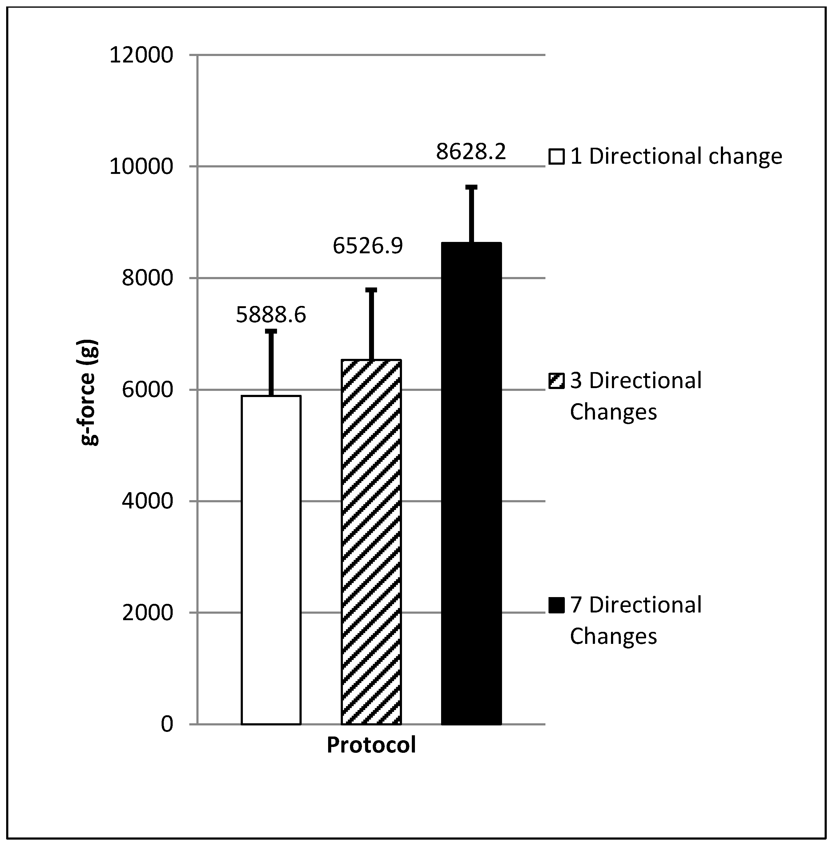 Sports 06 00039 g002