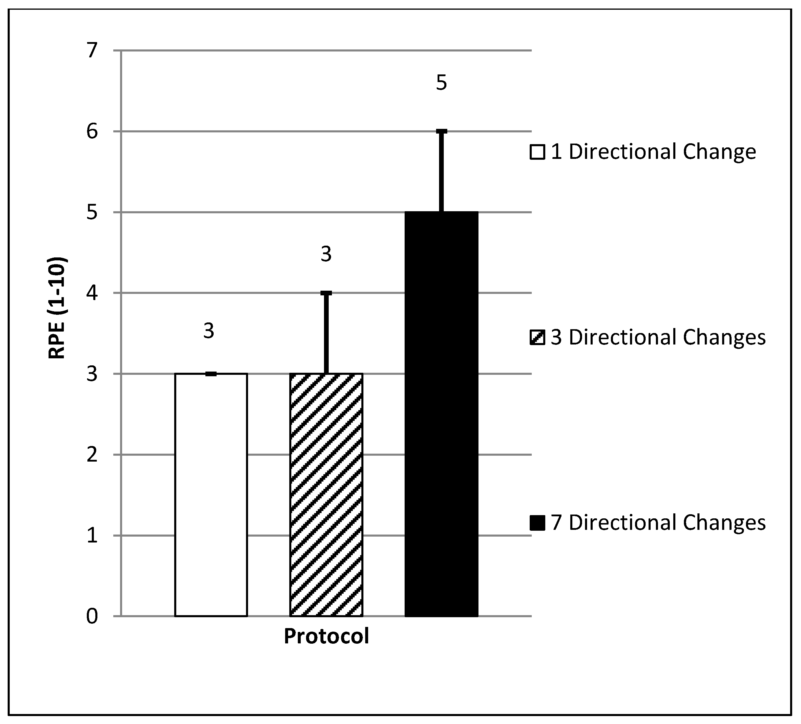 Sports 06 00039 g005