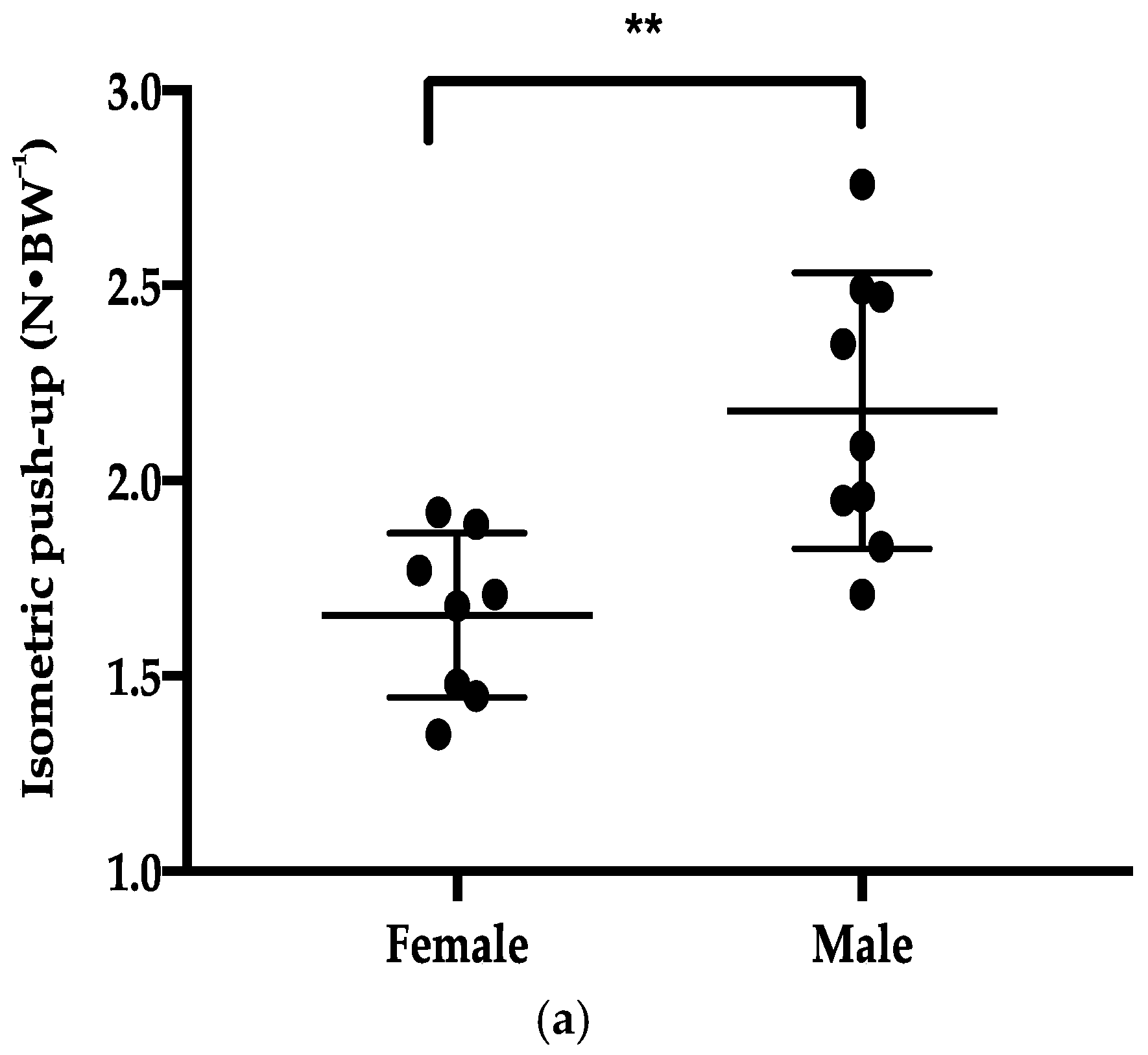 Sports 06 00053 g001a Sports 06 00053 g001a