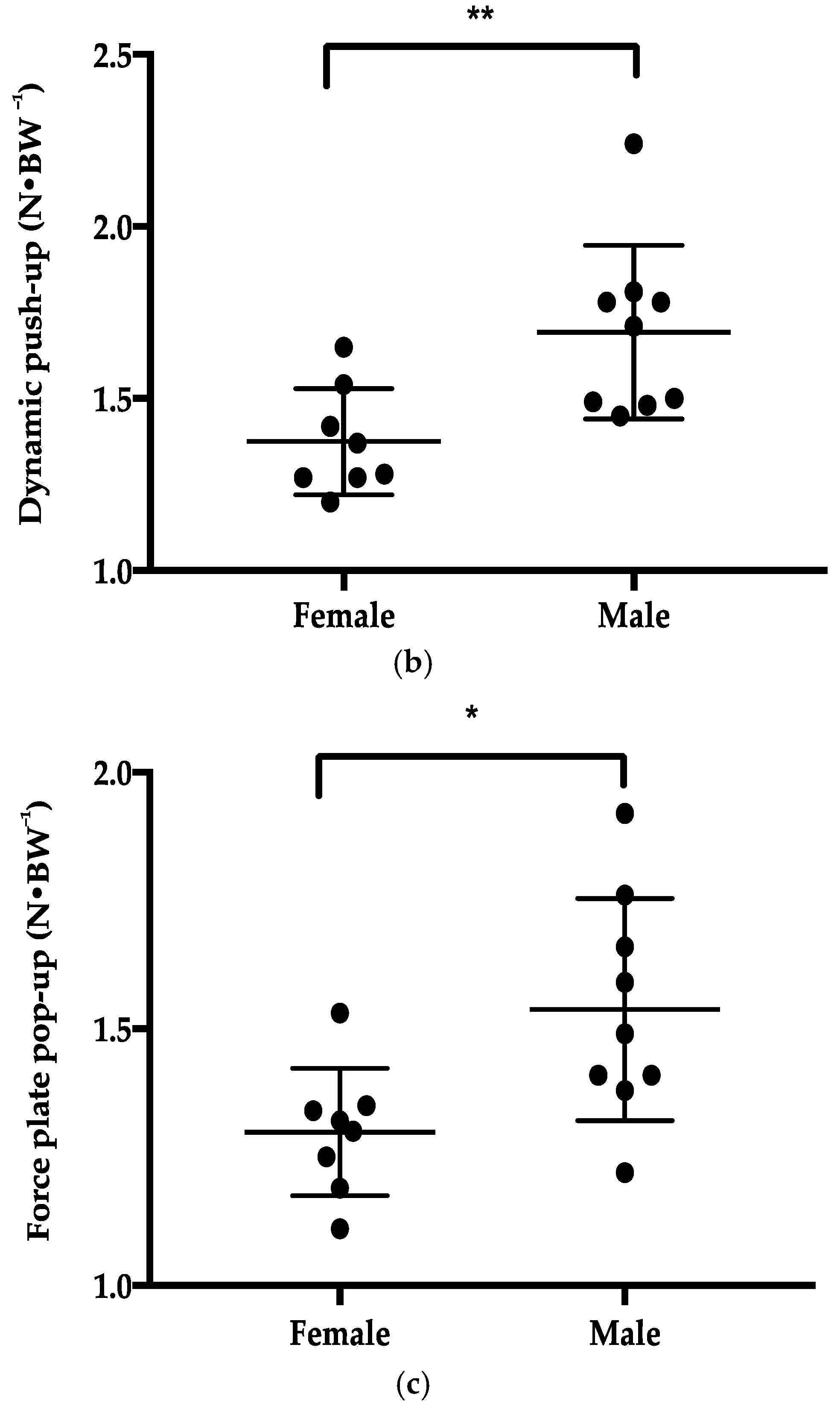 Sports 06 00053 g001b Sports 06 00053 g001b