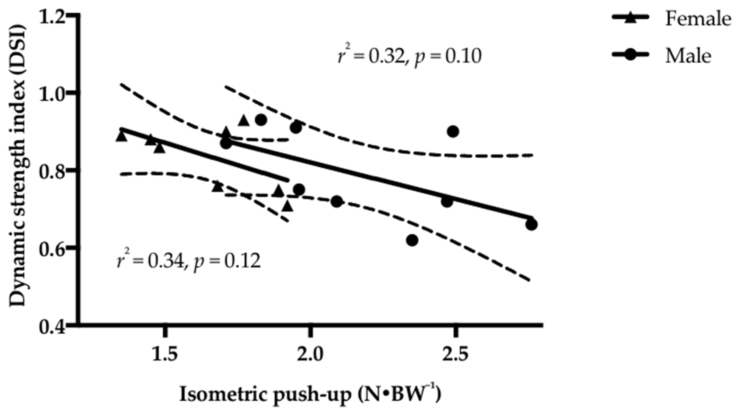 Sports 06 00053 g002 Sports 06 00053 g002