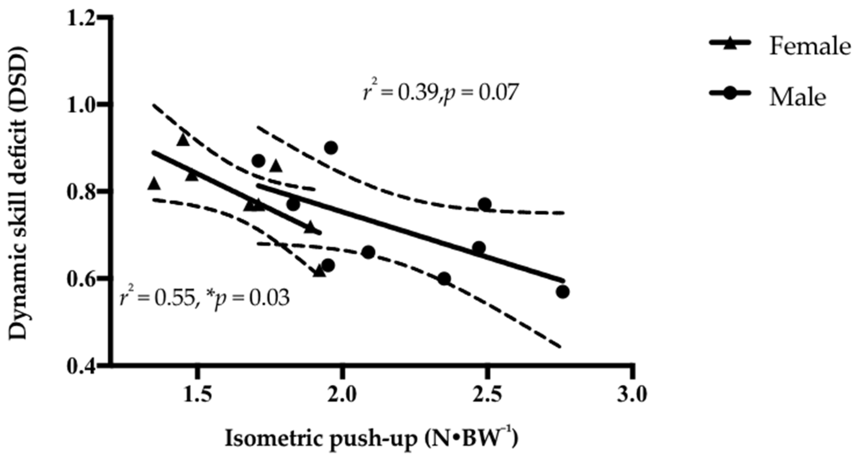 Sports 06 00053 g003 Sports 06 00053 g003