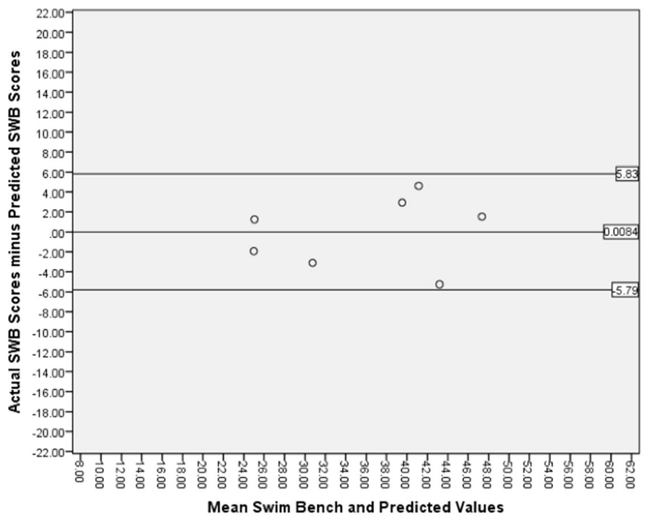 Sports 06 00054 g002 Sports 06 00054 g002