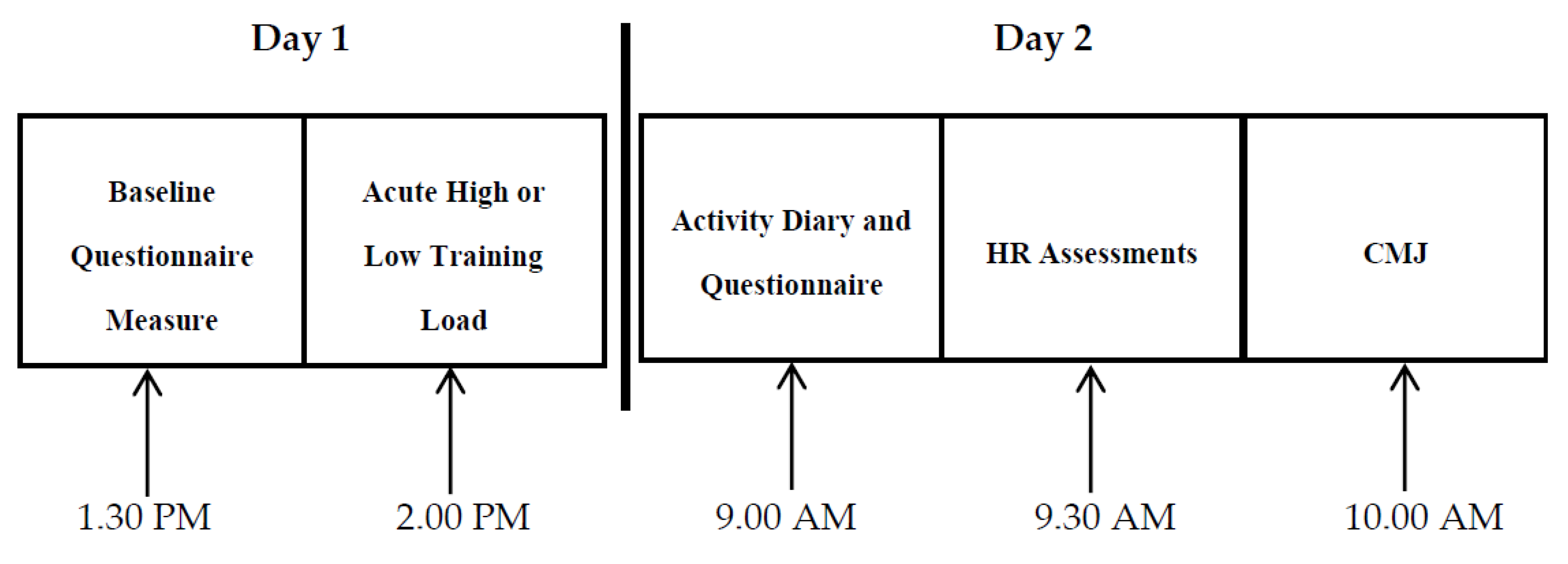 Sports 06 00056 g001