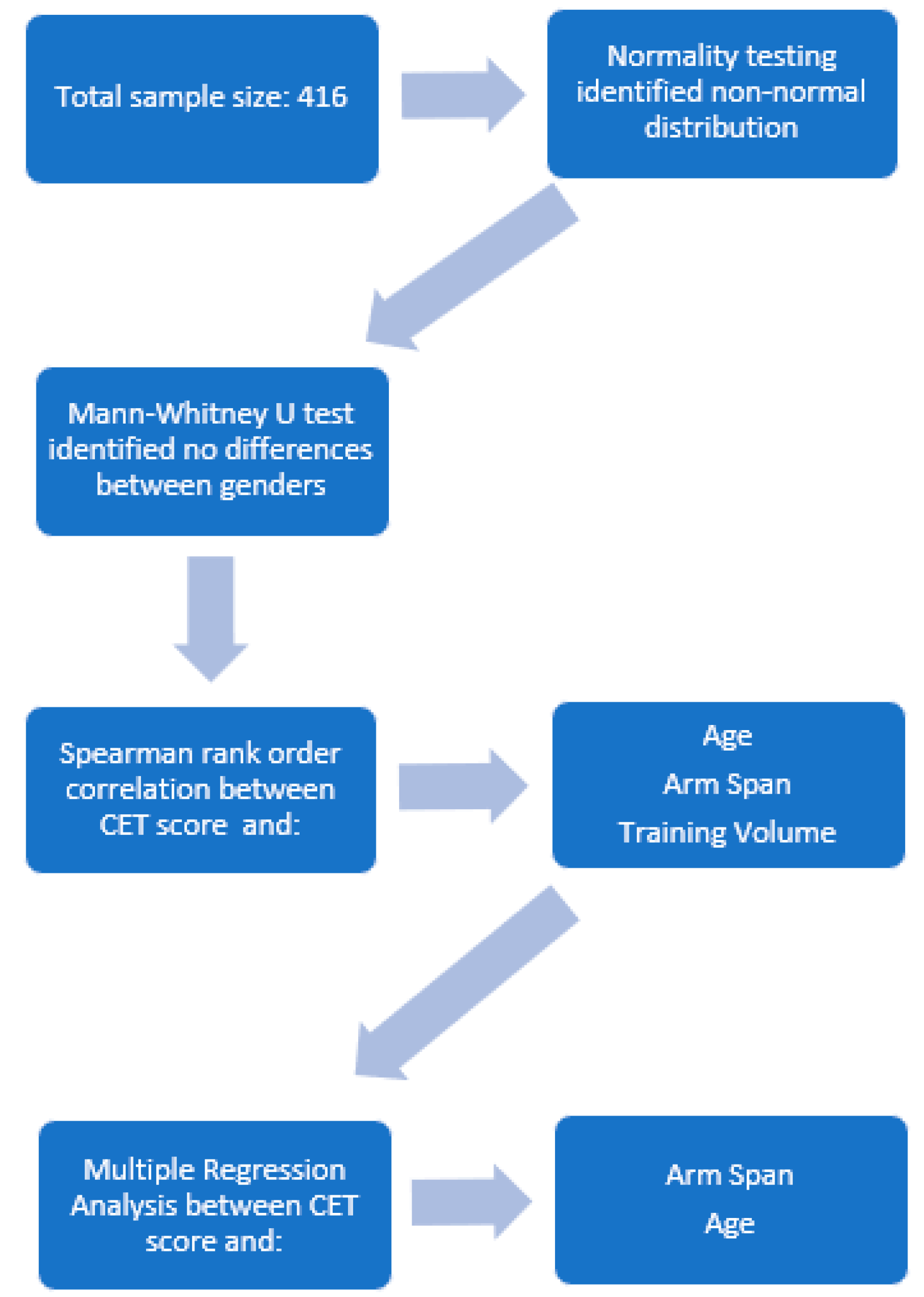 Sports 06 00064 g002