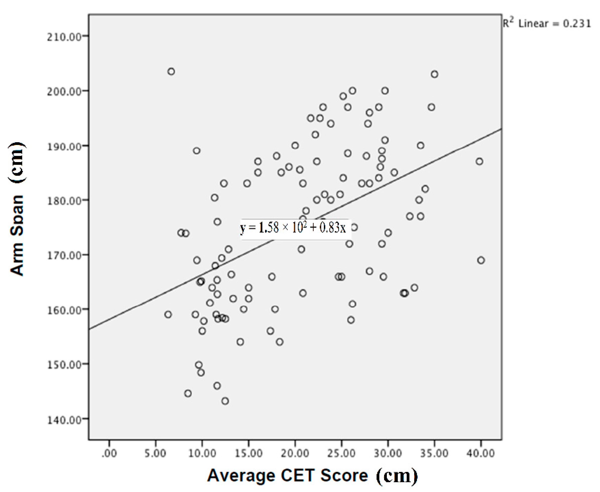Sports 06 00064 g003