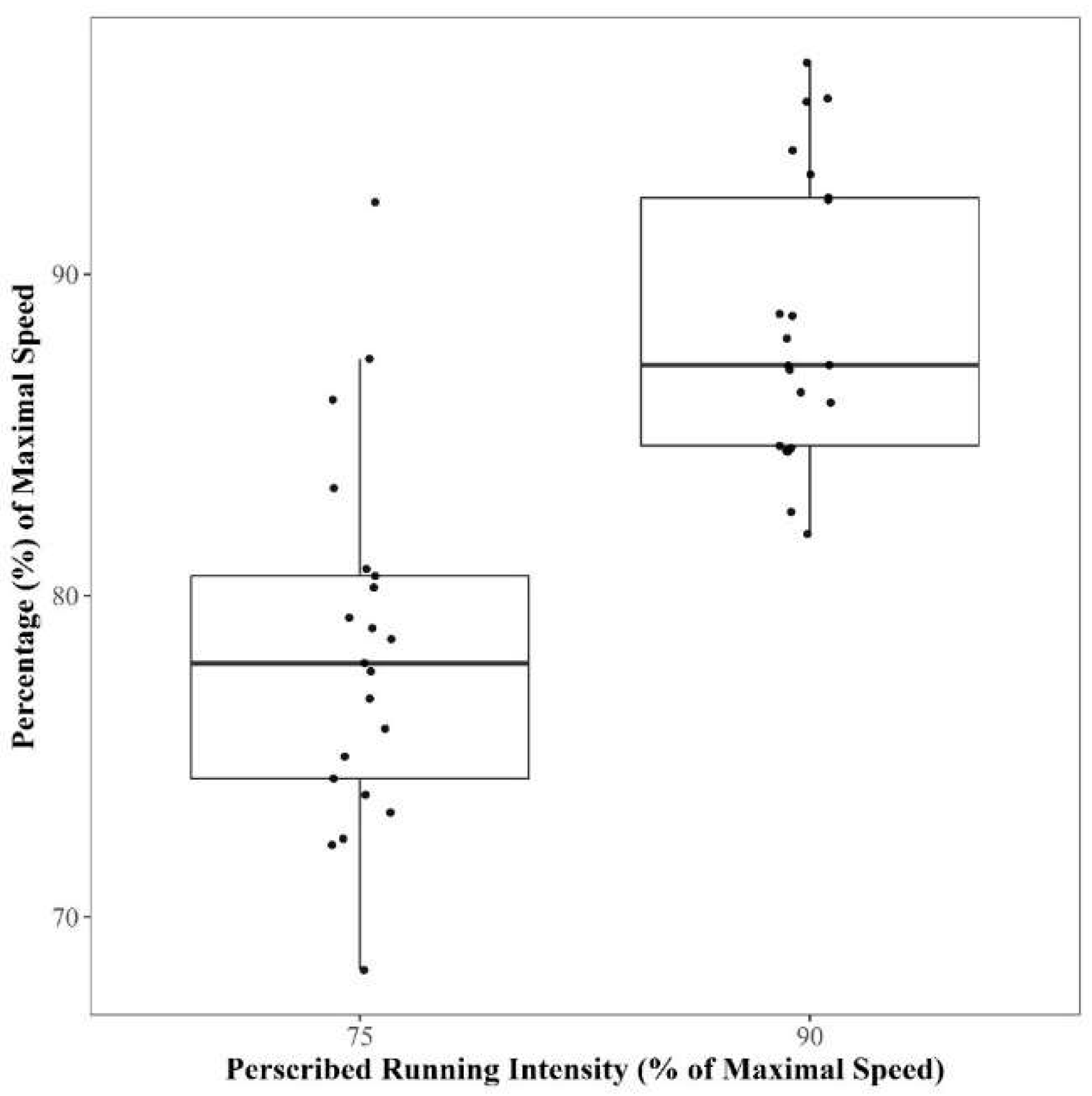 Sports 06 00066 g002