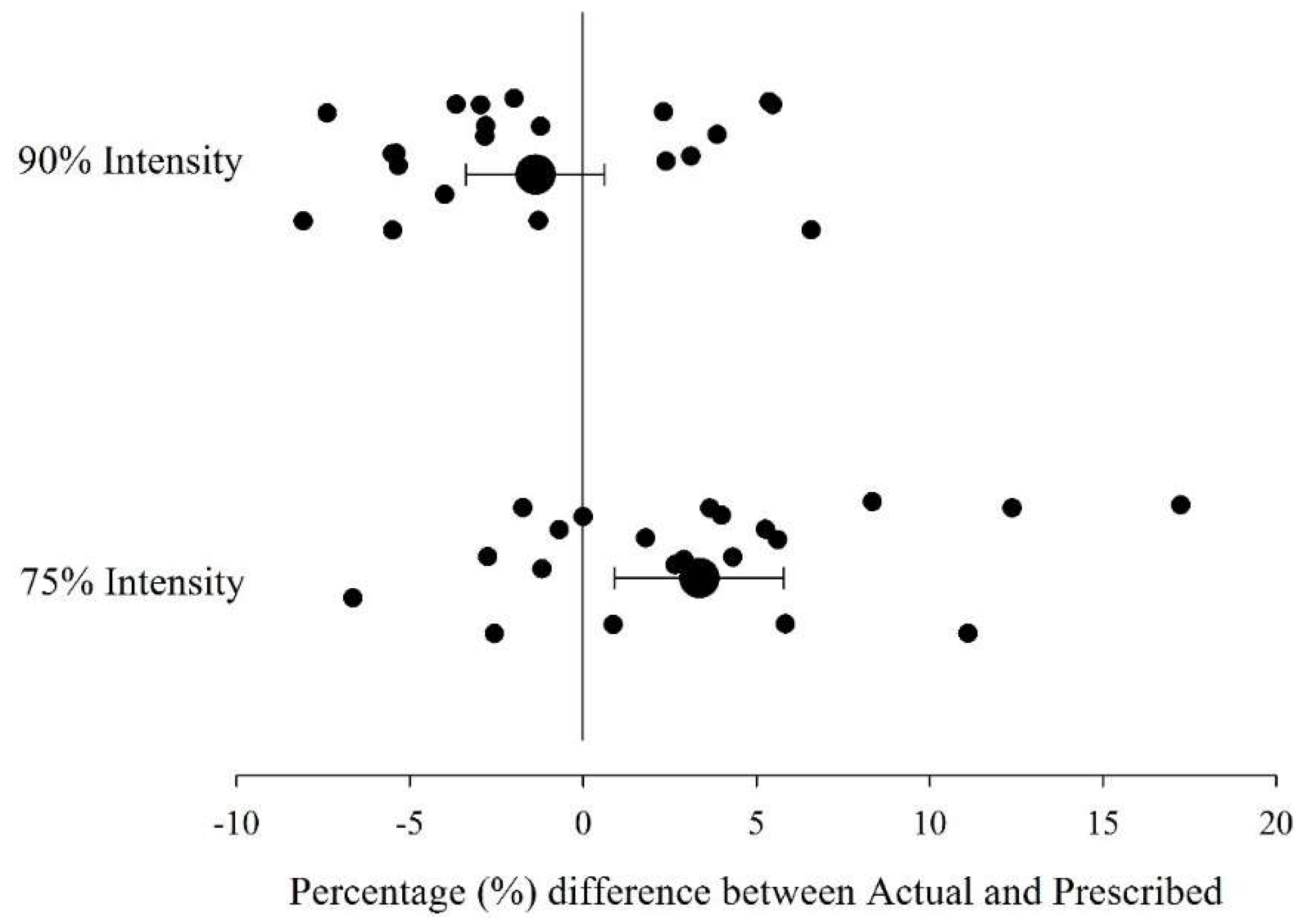 Sports 06 00066 g003