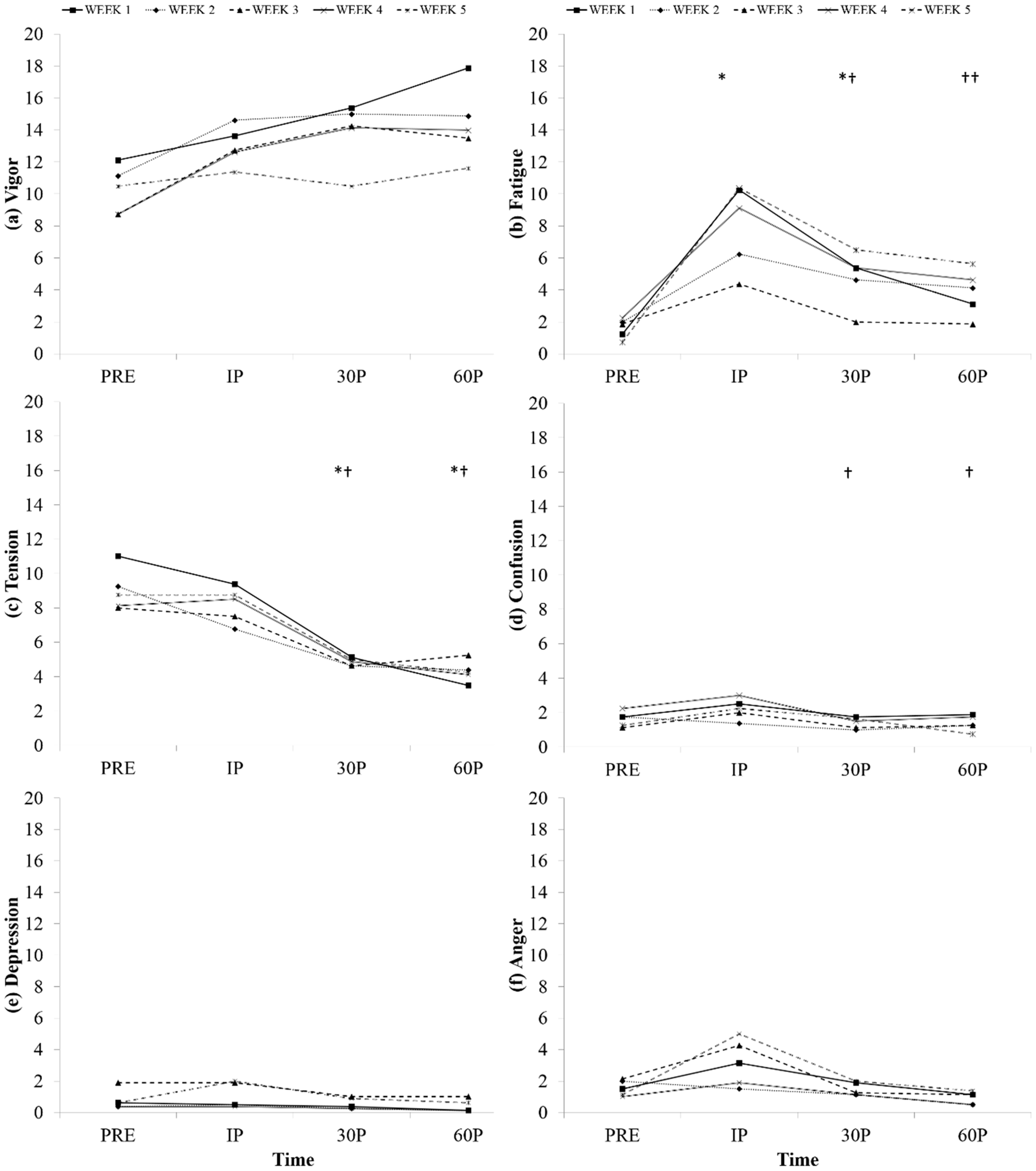 Sports 06 00067 g001