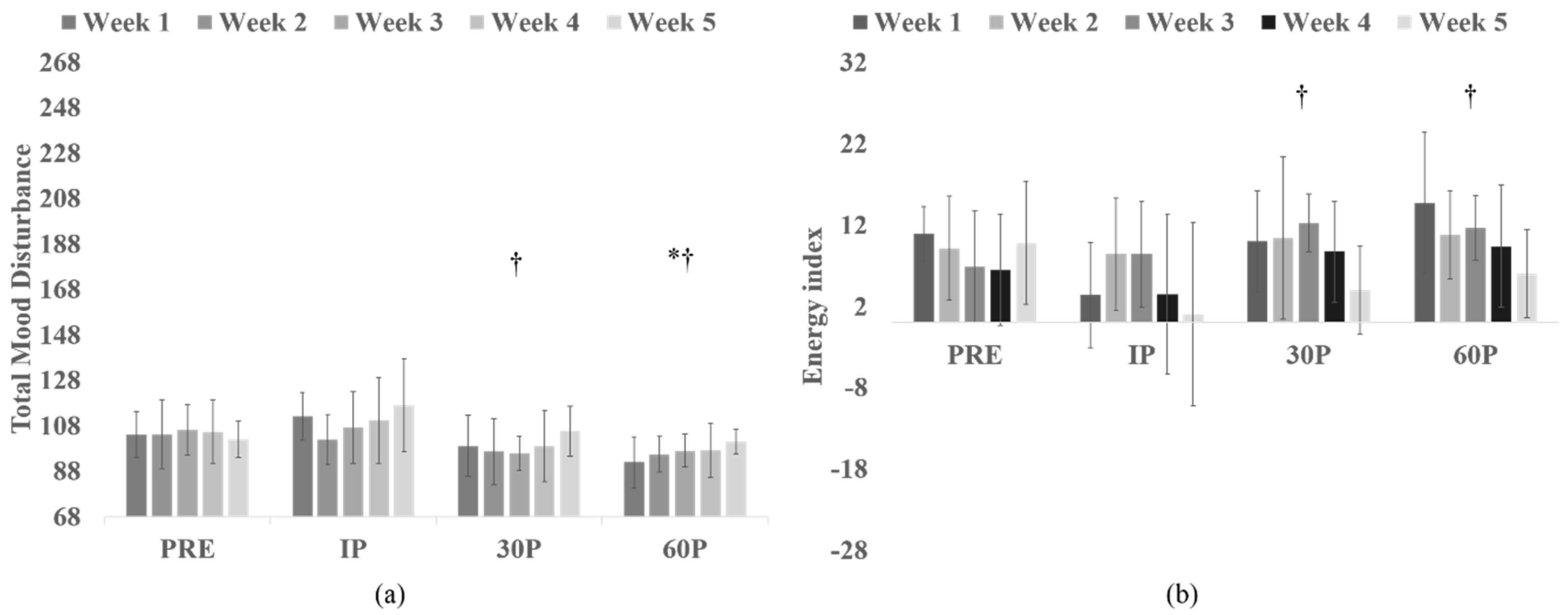 Sports 06 00067 g002