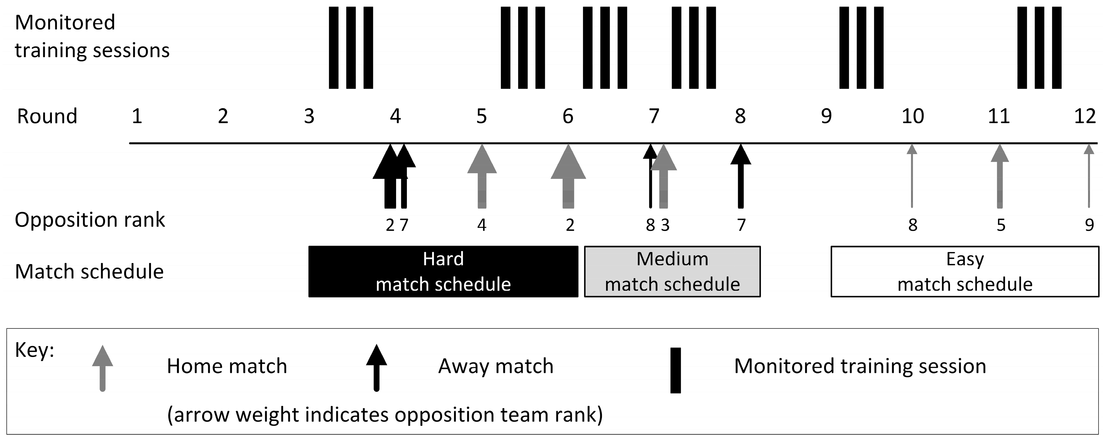 Sports 06 00069 g001 Sports 06 00069 g001