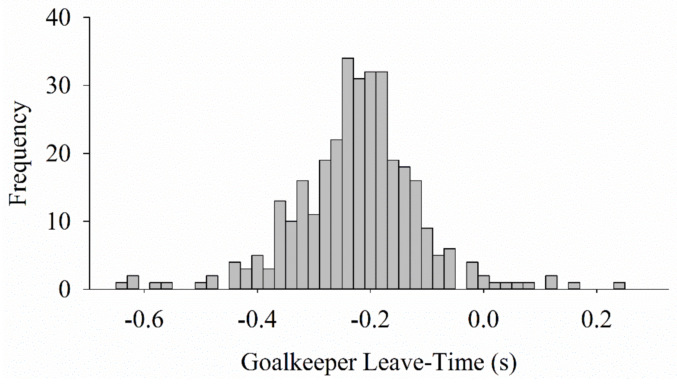 Sports 06 00073 g002 Sports 06 00073 g002