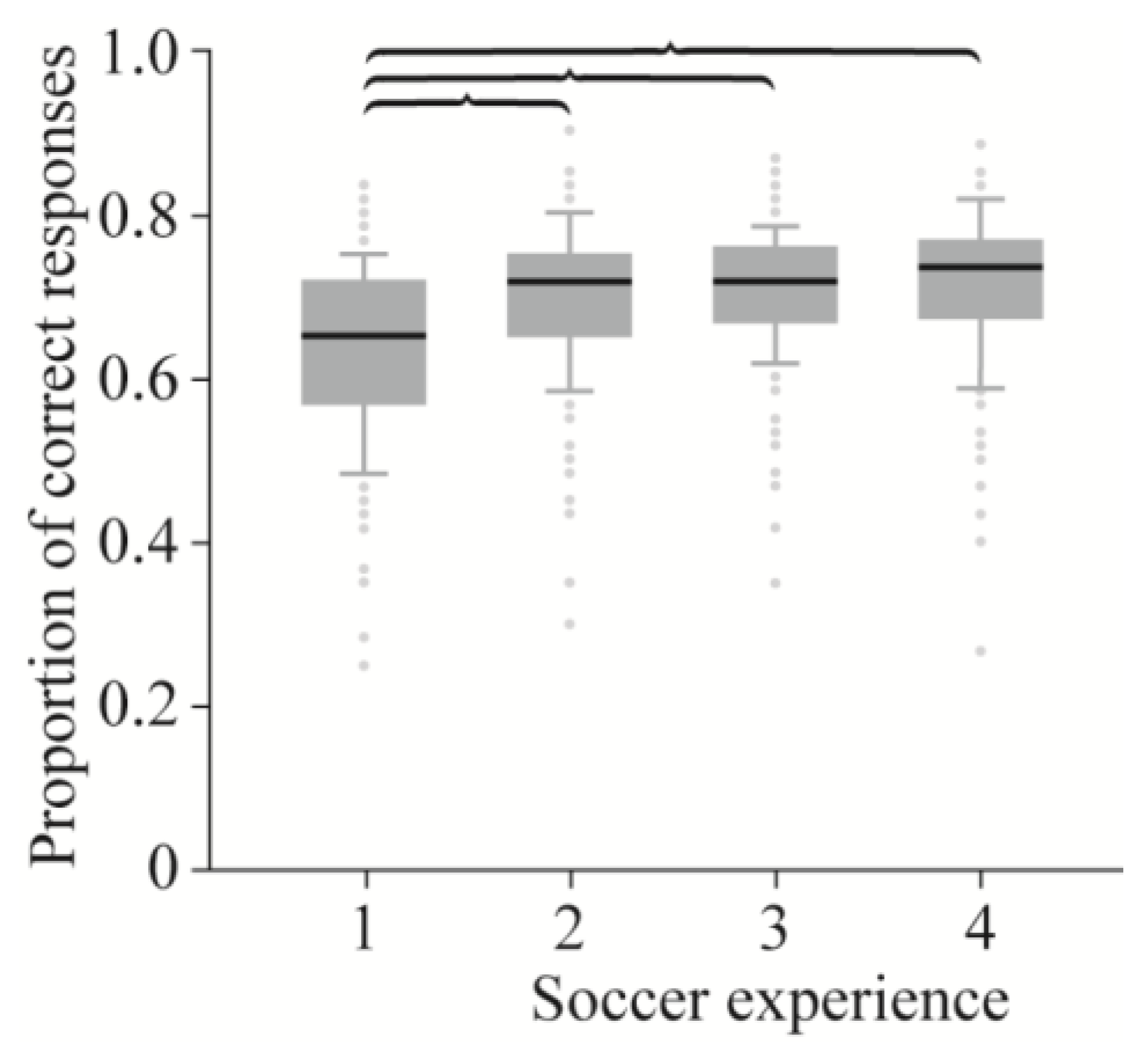 Sports 06 00073 g003 Sports 06 00073 g003