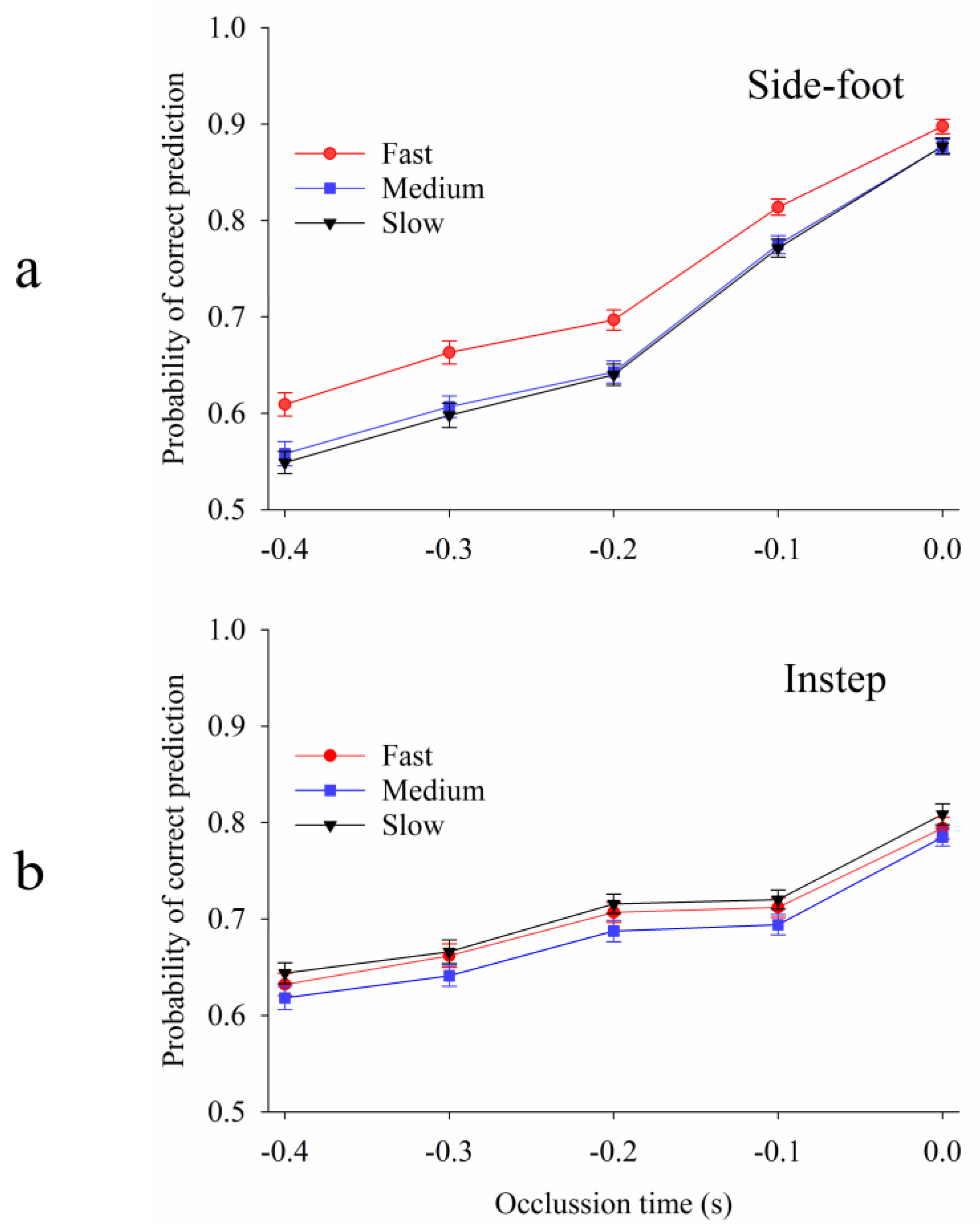 Sports 06 00073 g004 Sports 06 00073 g004