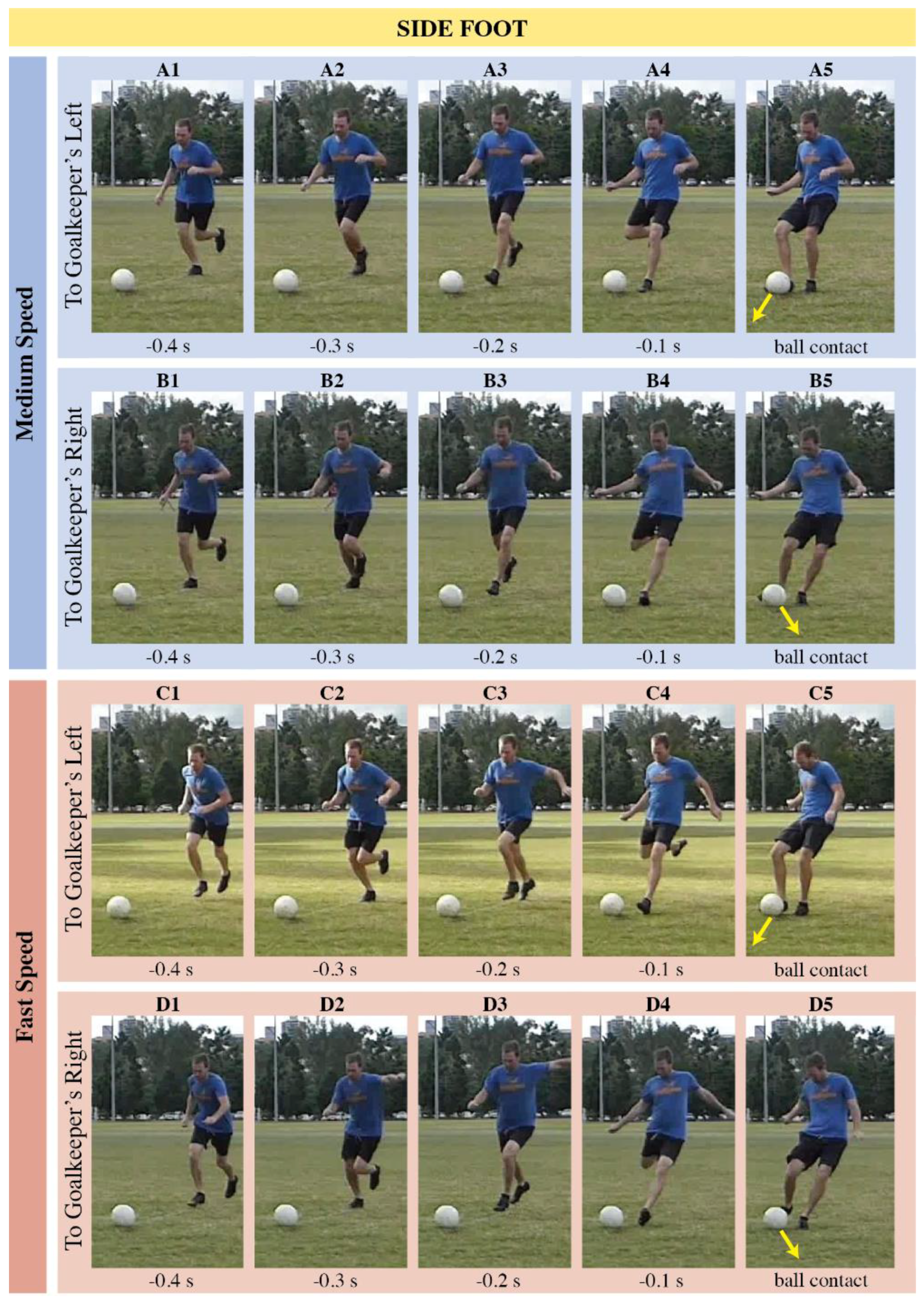 Sports 06 00073 g005 Sports 06 00073 g005