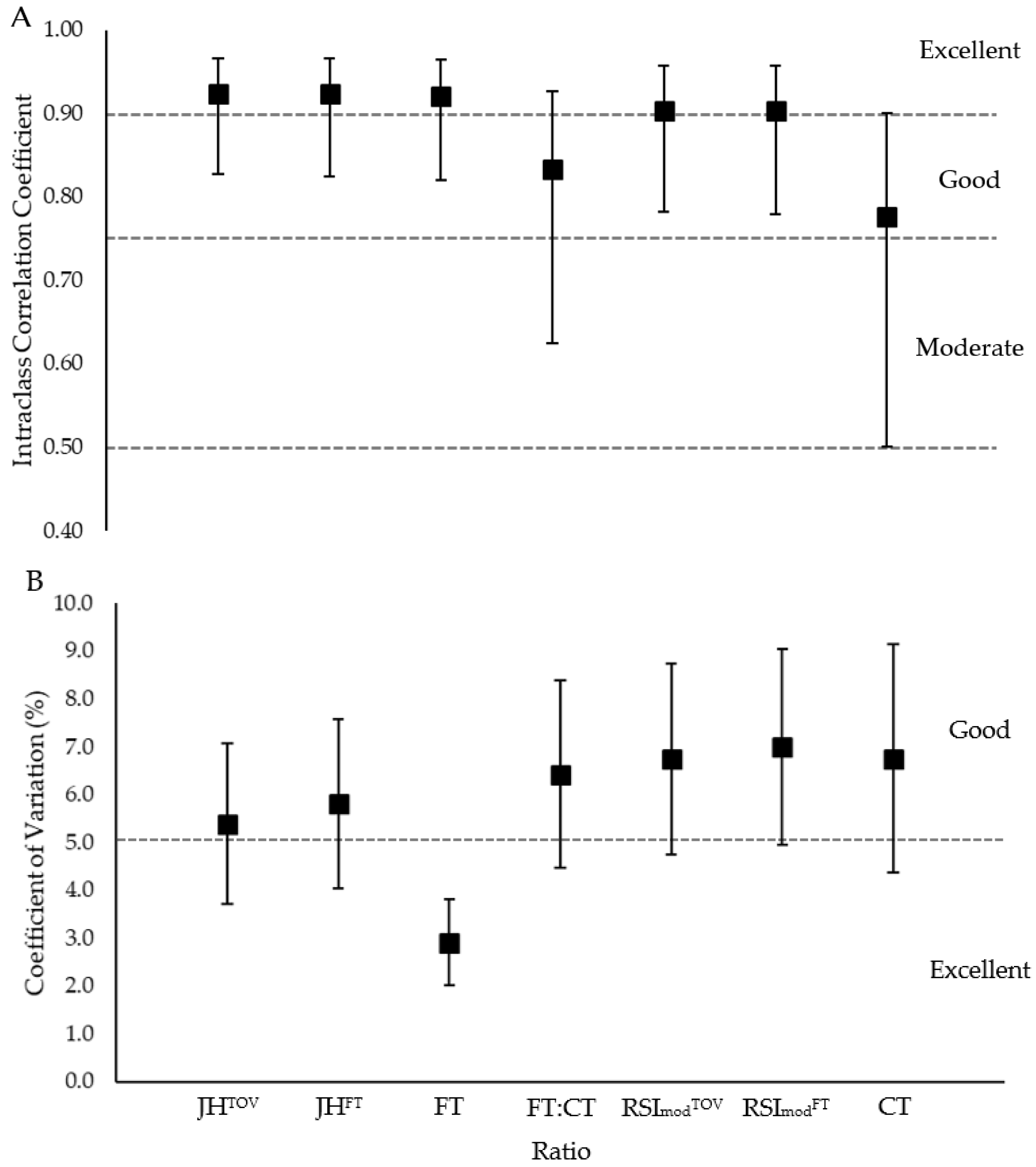 Sports 06 00081 g001