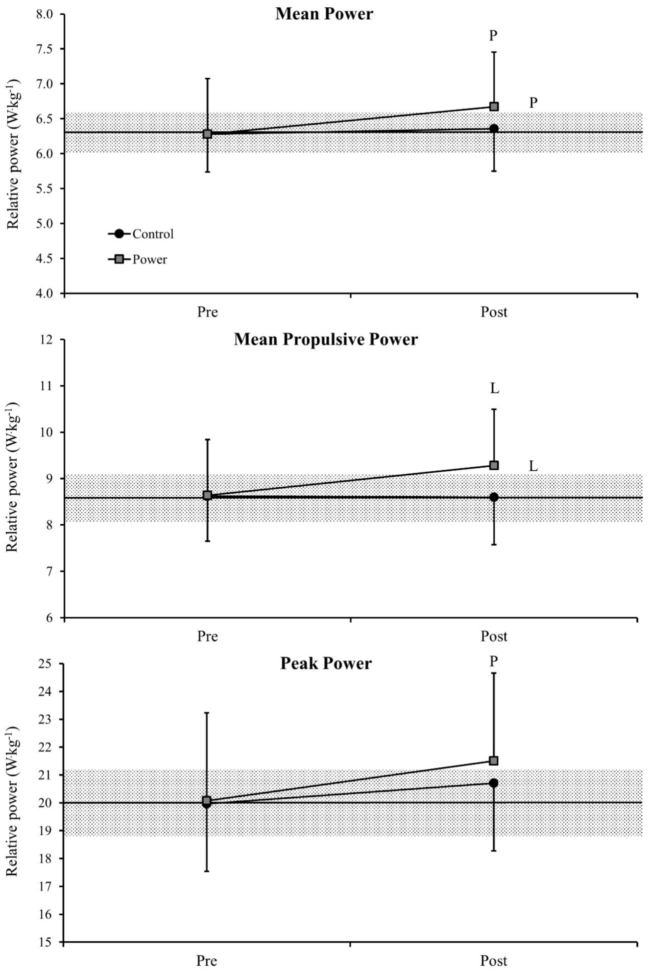 Sports 06 00095 g003