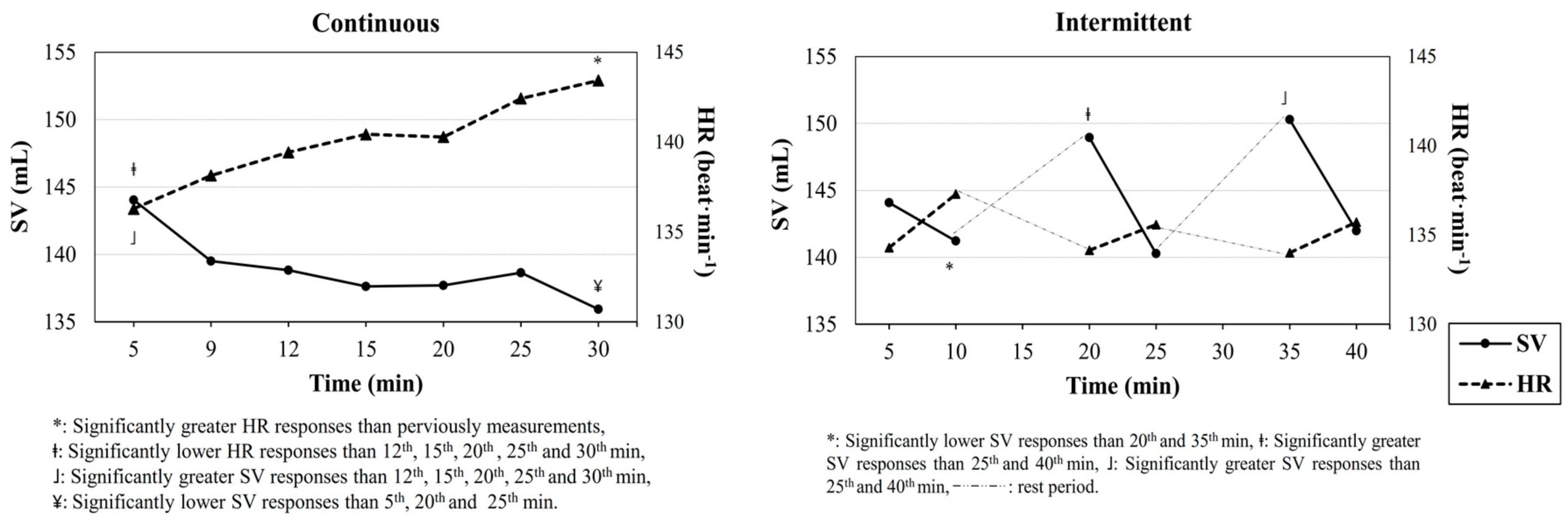 Sports 06 00098 g002