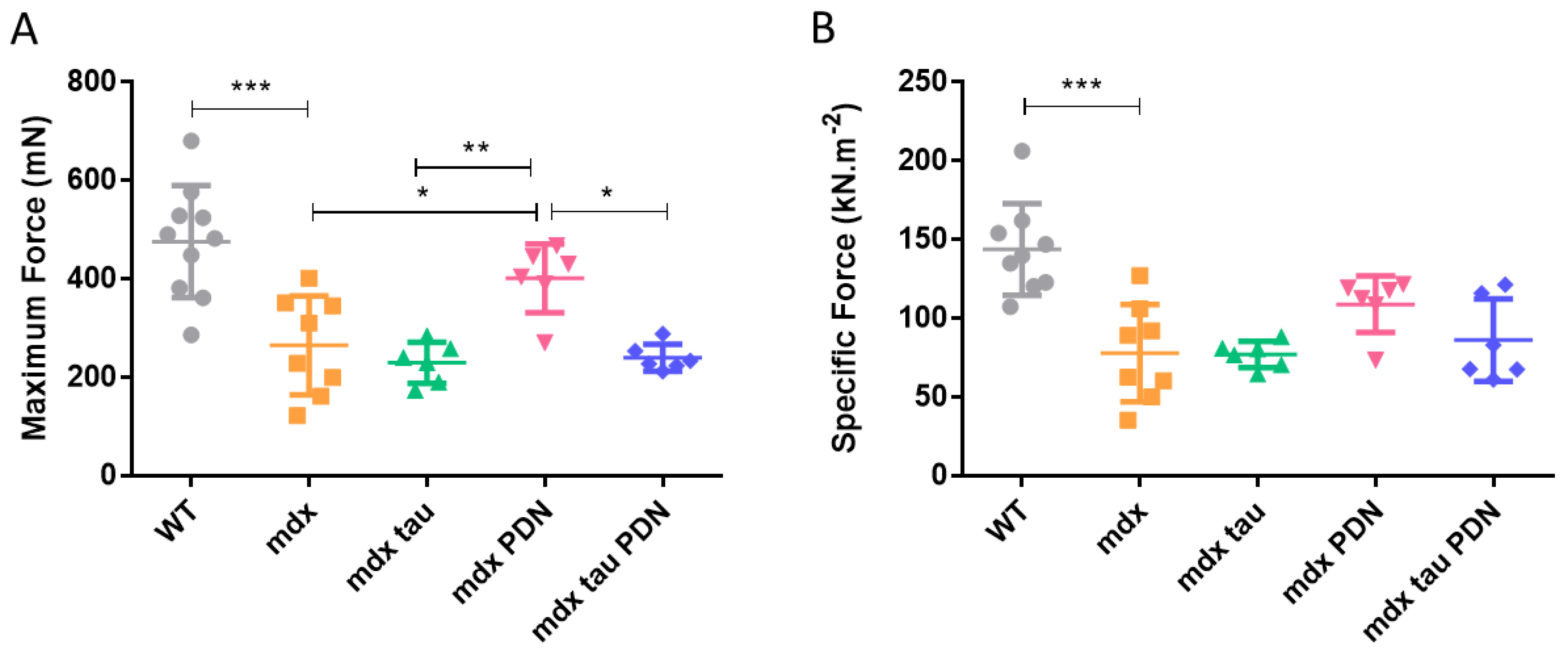 Sports 06 00109 g001