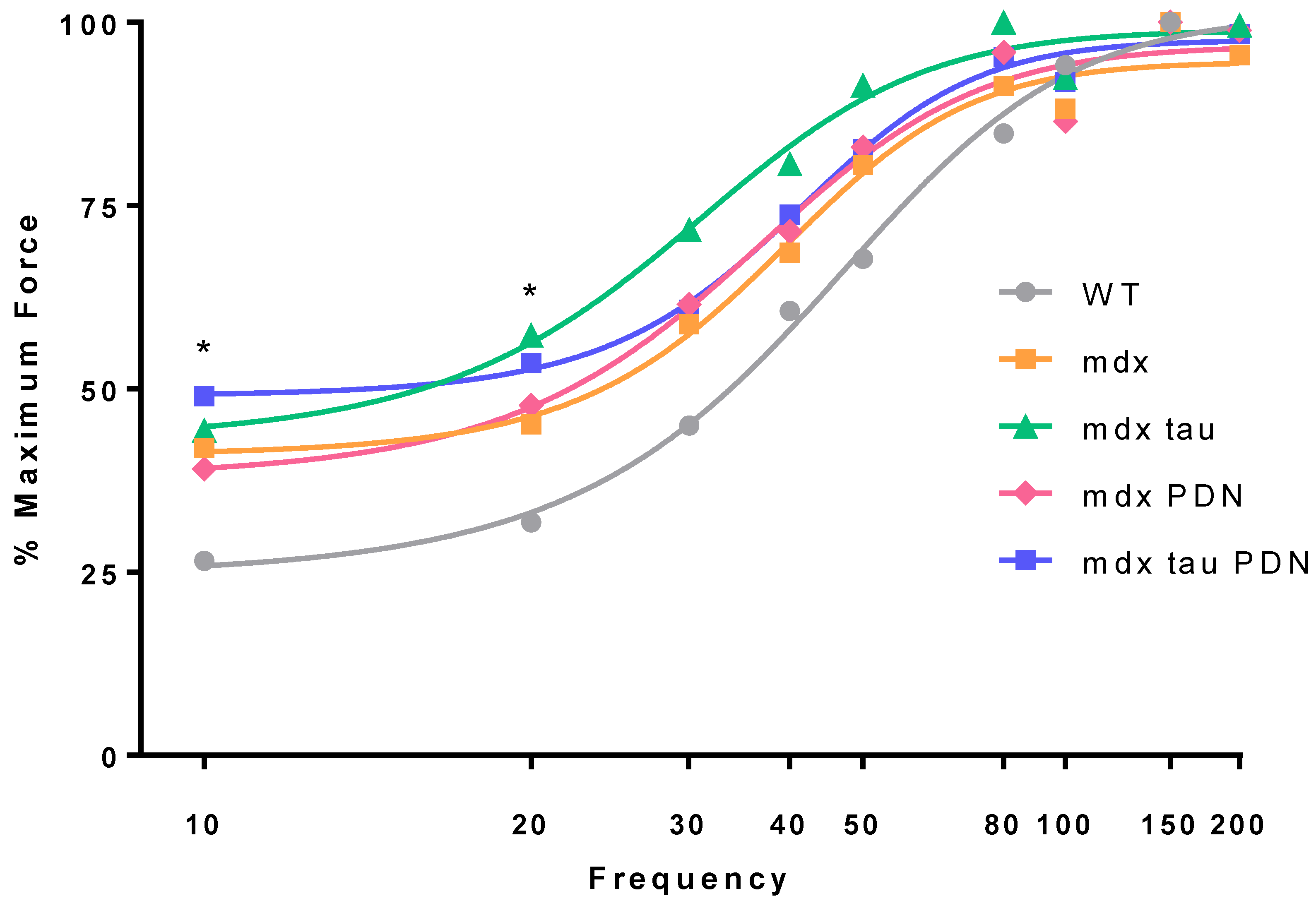 Sports 06 00109 g002