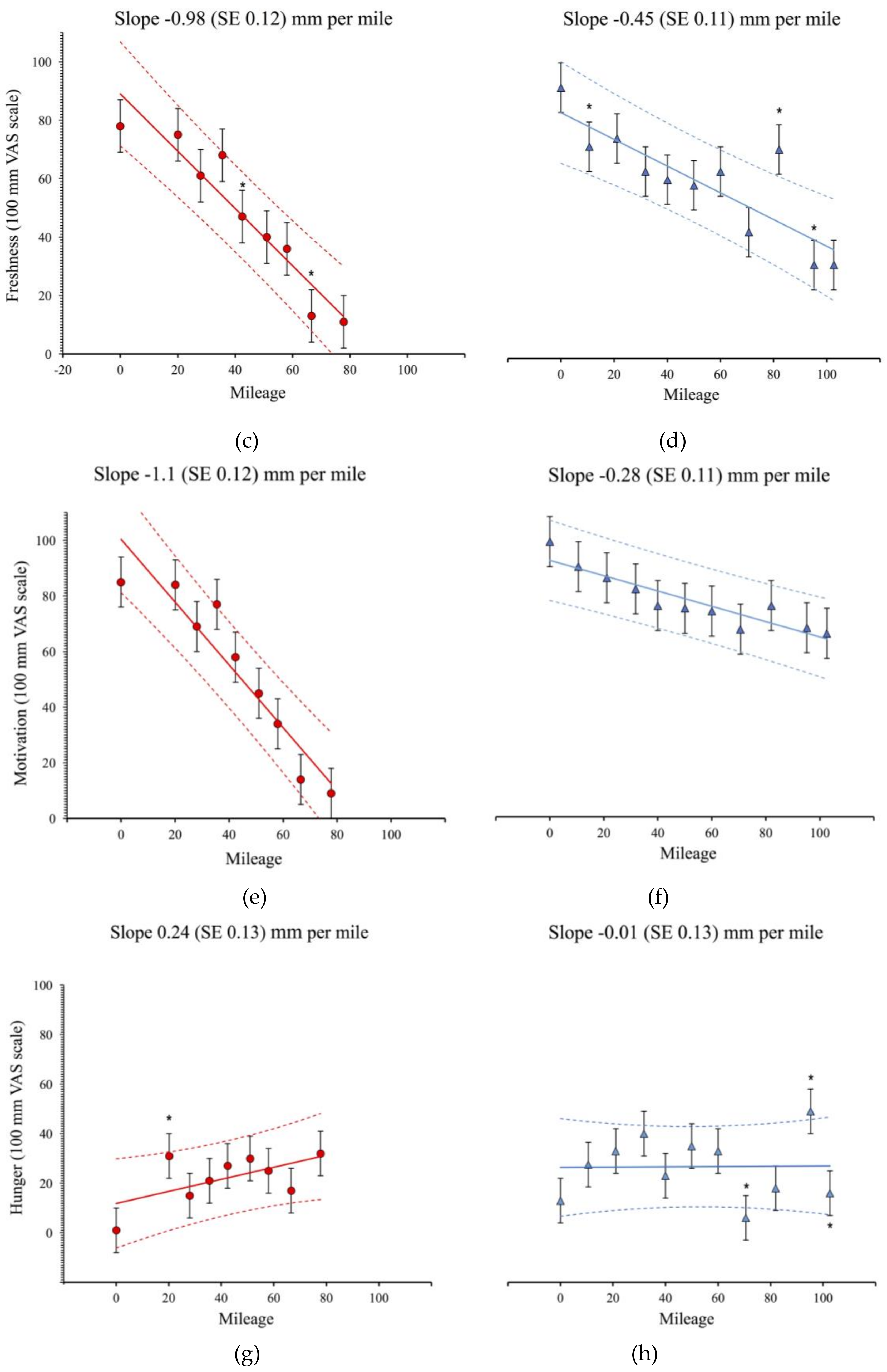 Sports 06 00111 g001b