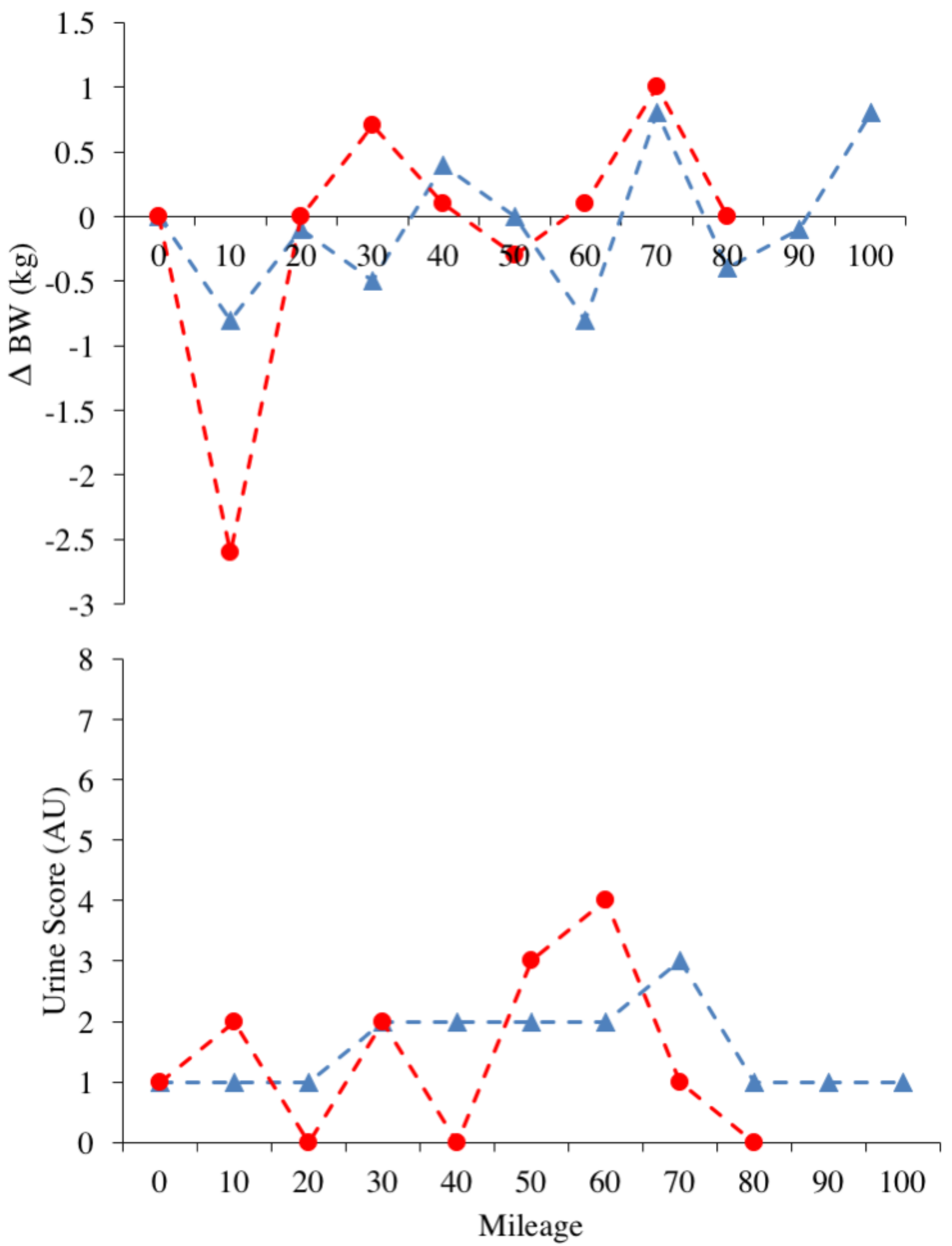 Sports 06 00111 g002