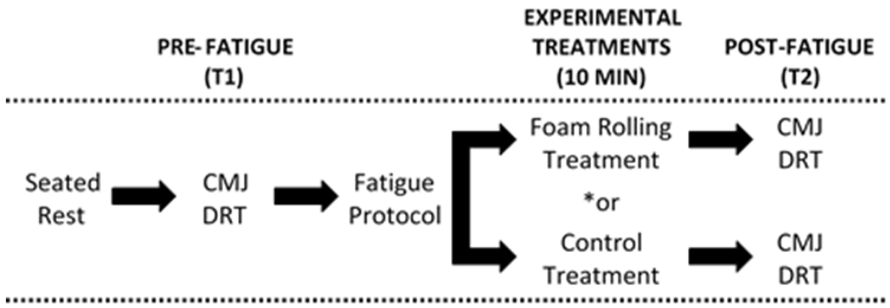 Sports 06 00112 g001 Sports 06 00112 g001