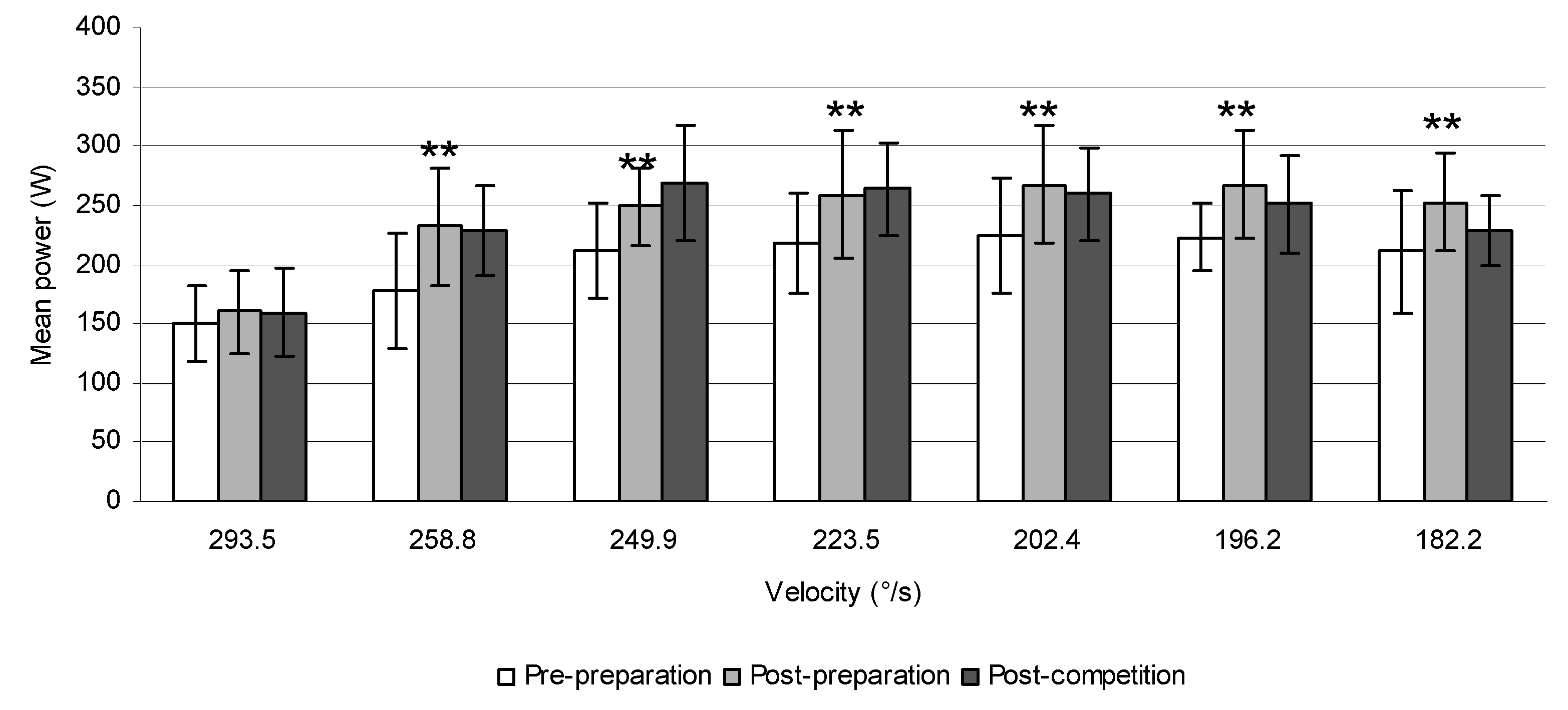 Sports 06 00113 g008