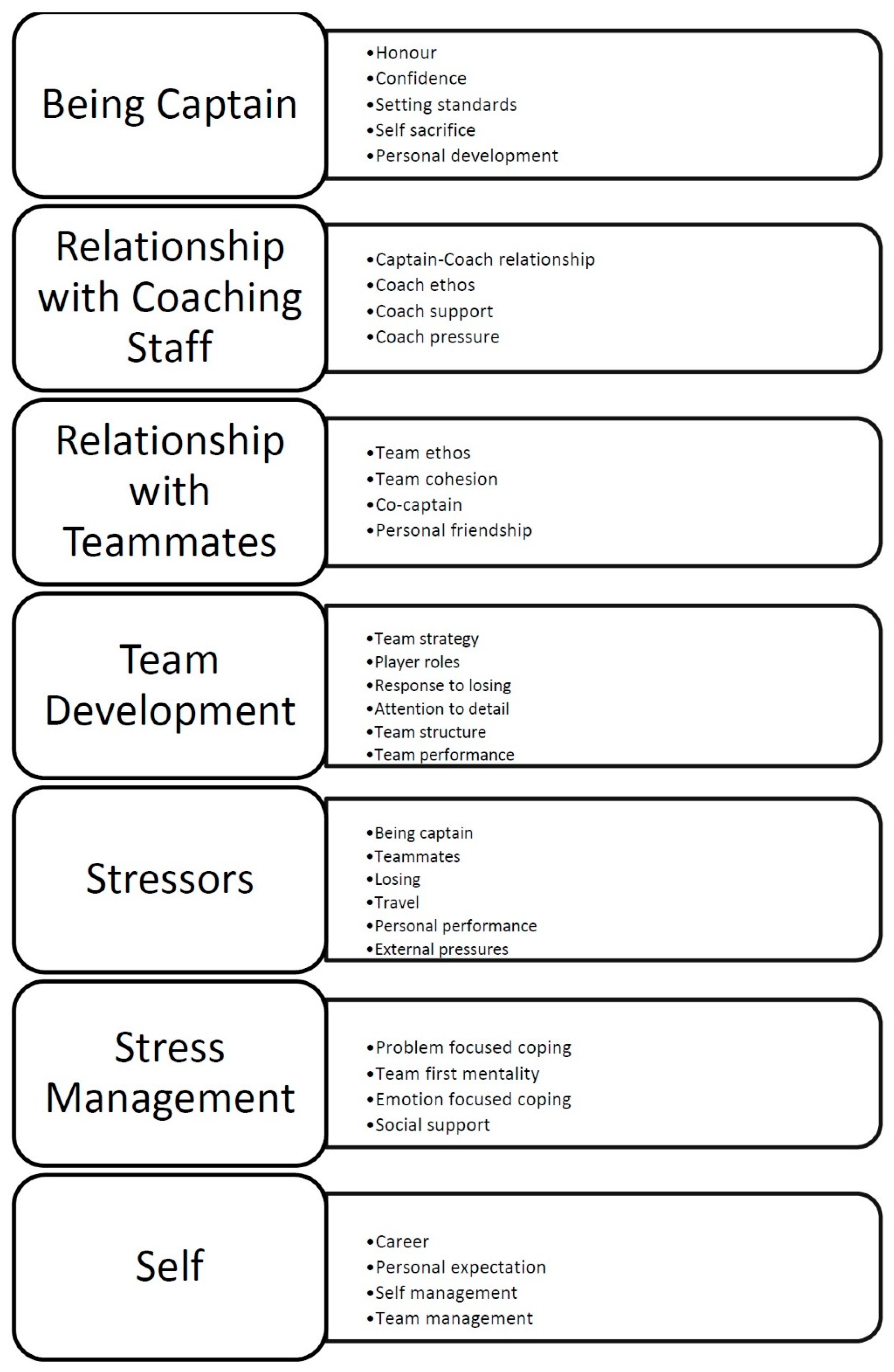 Sports 06 00115 g001