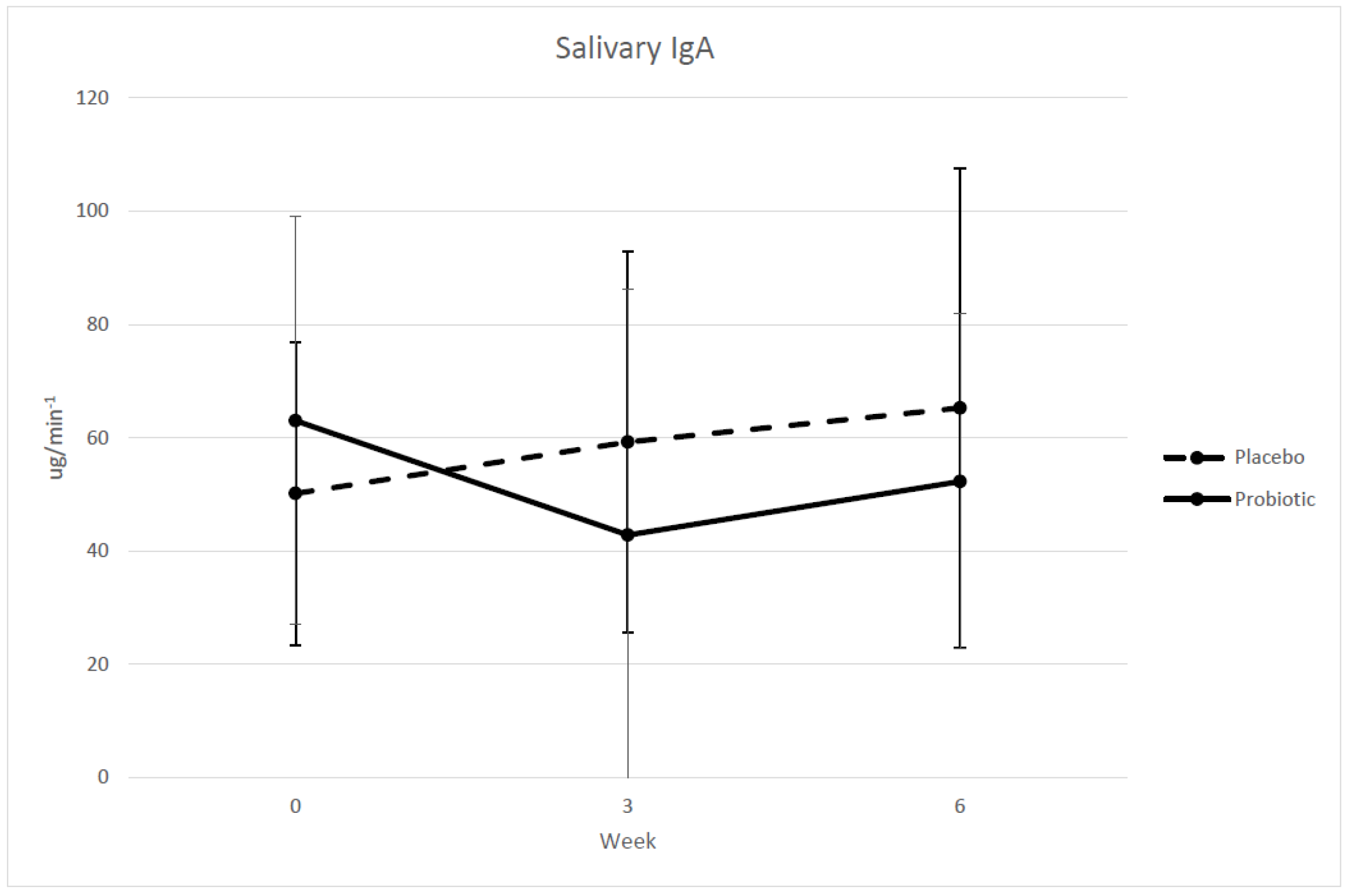 Sports 06 00116 g002