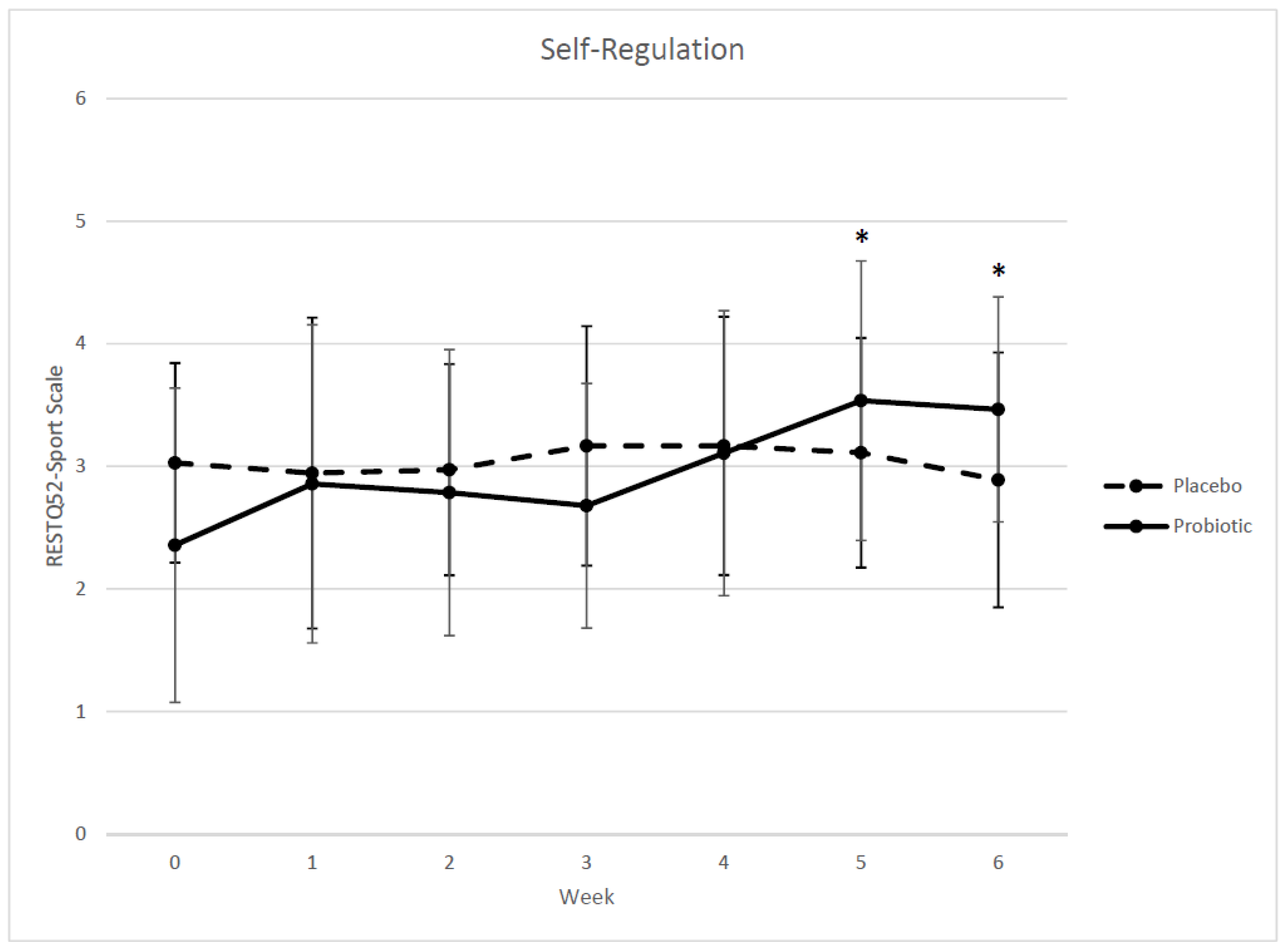 Sports 06 00116 g003