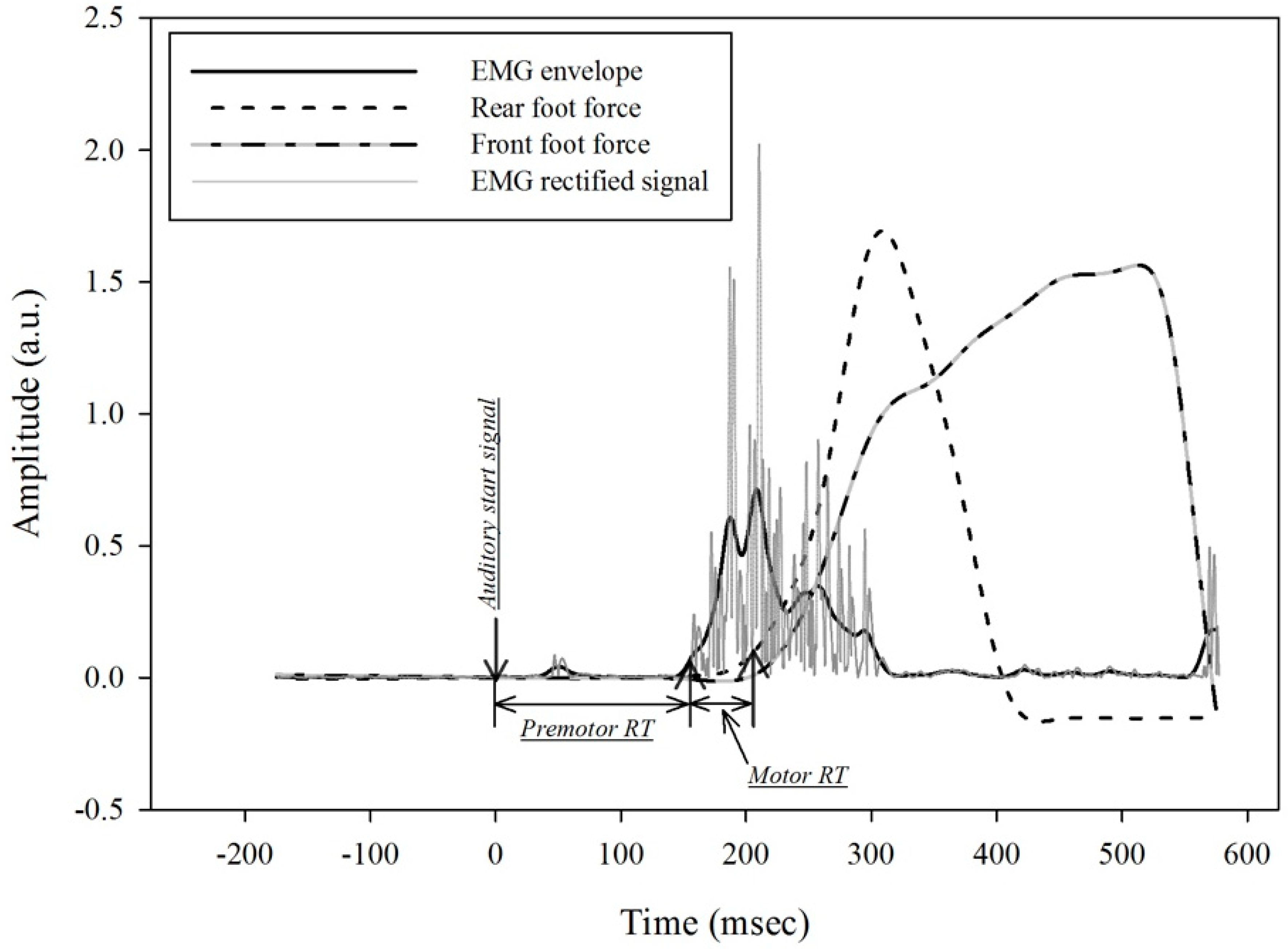 Sports 06 00120 g001