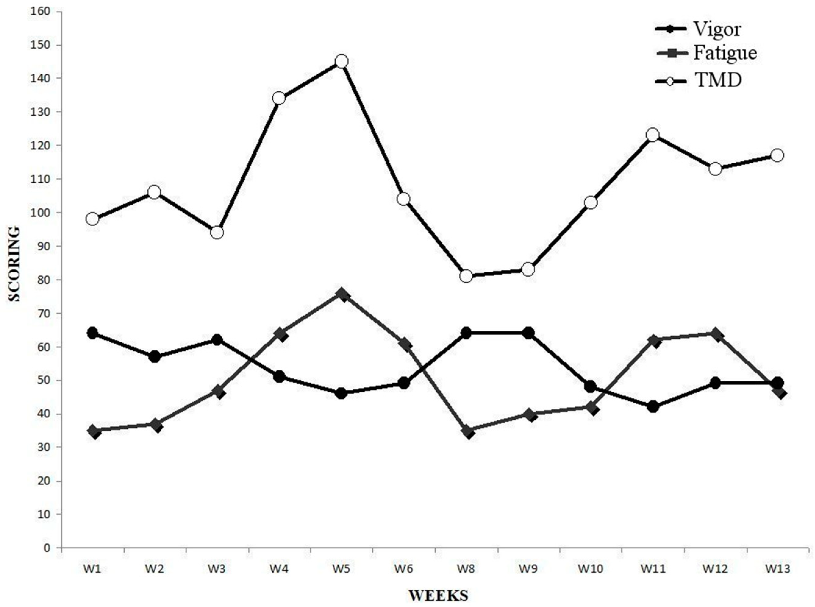 Sports 06 00122 g002