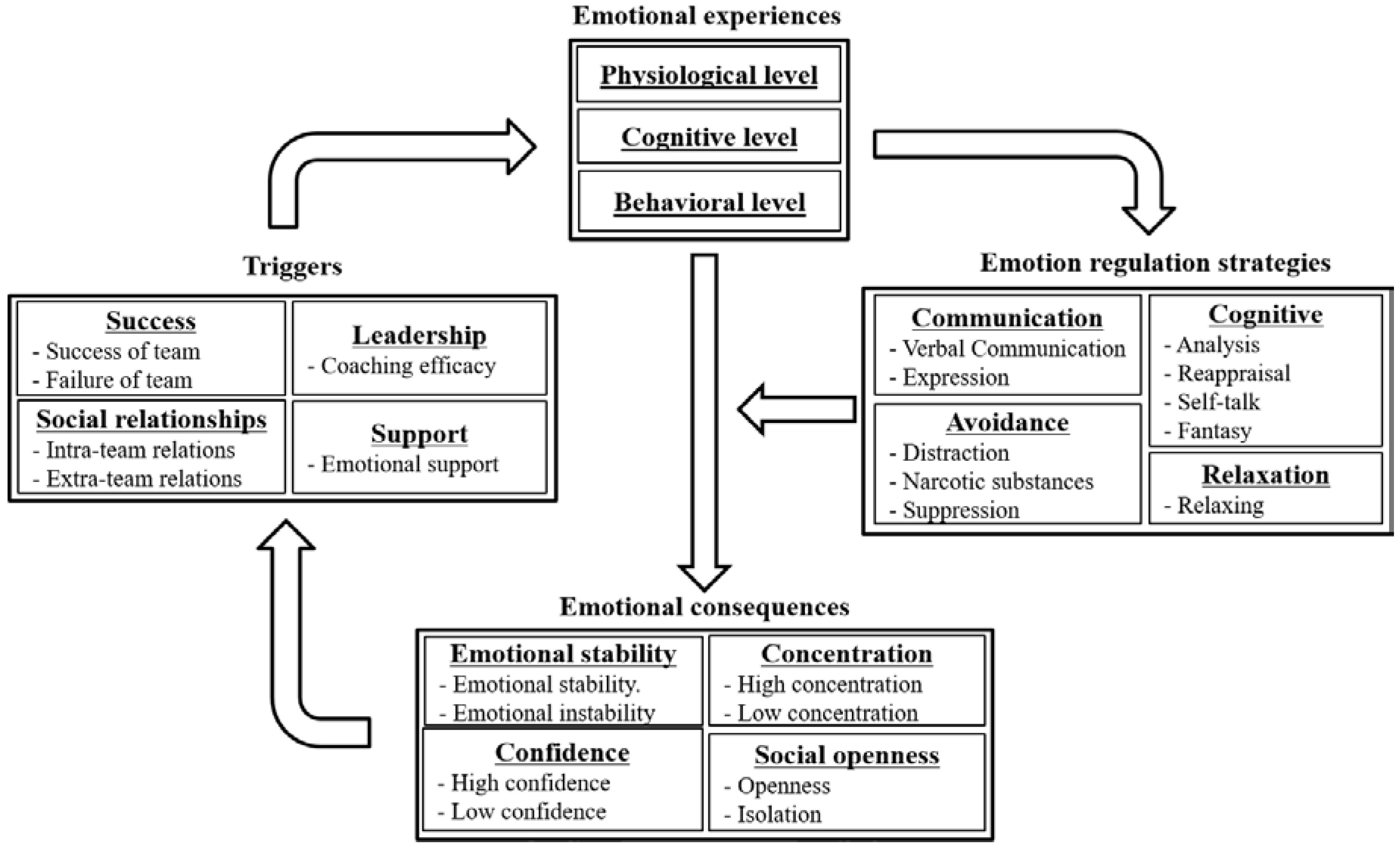 Sports 06 00123 g001