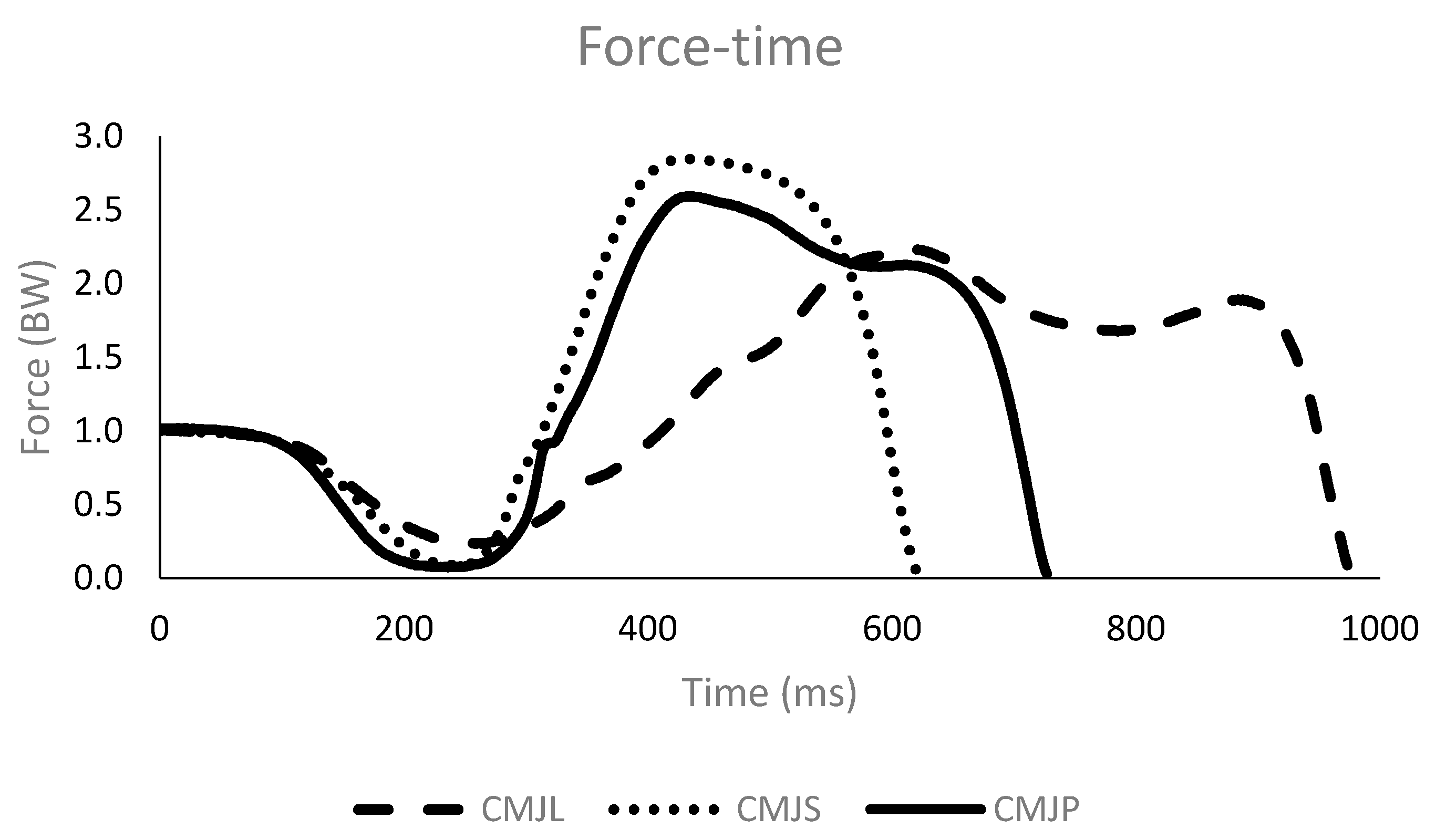 Sports 06 00131 g001