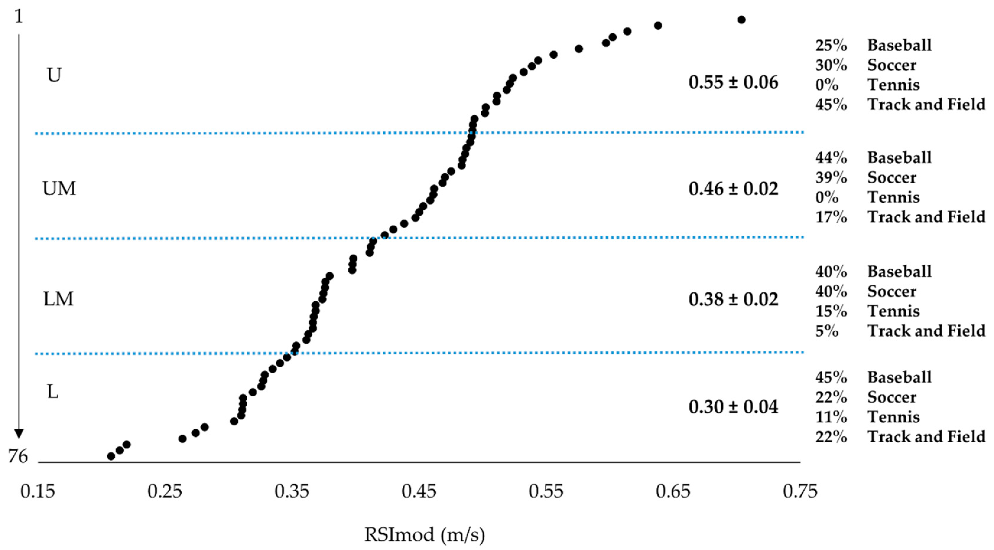 Sports 06 00133 g001