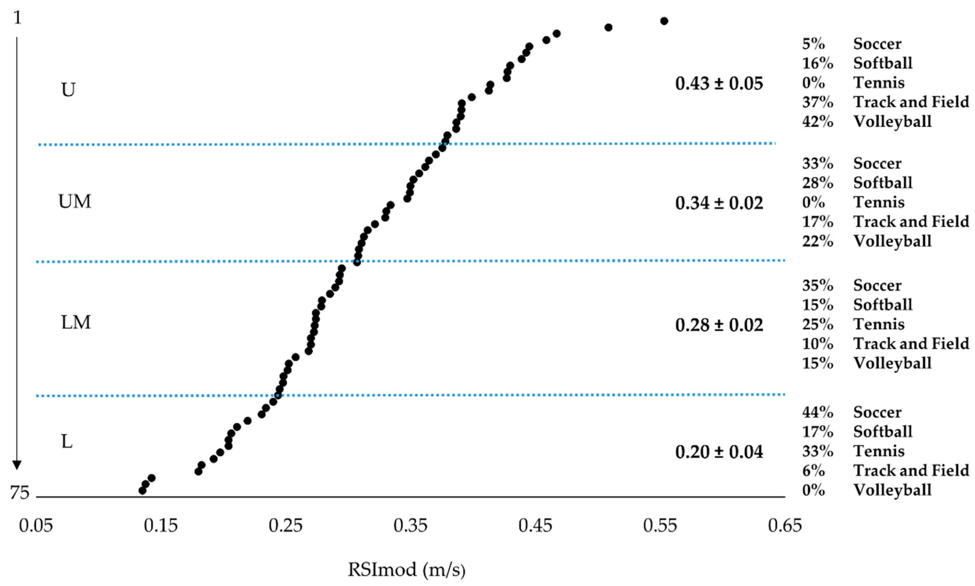 Sports 06 00133 g002