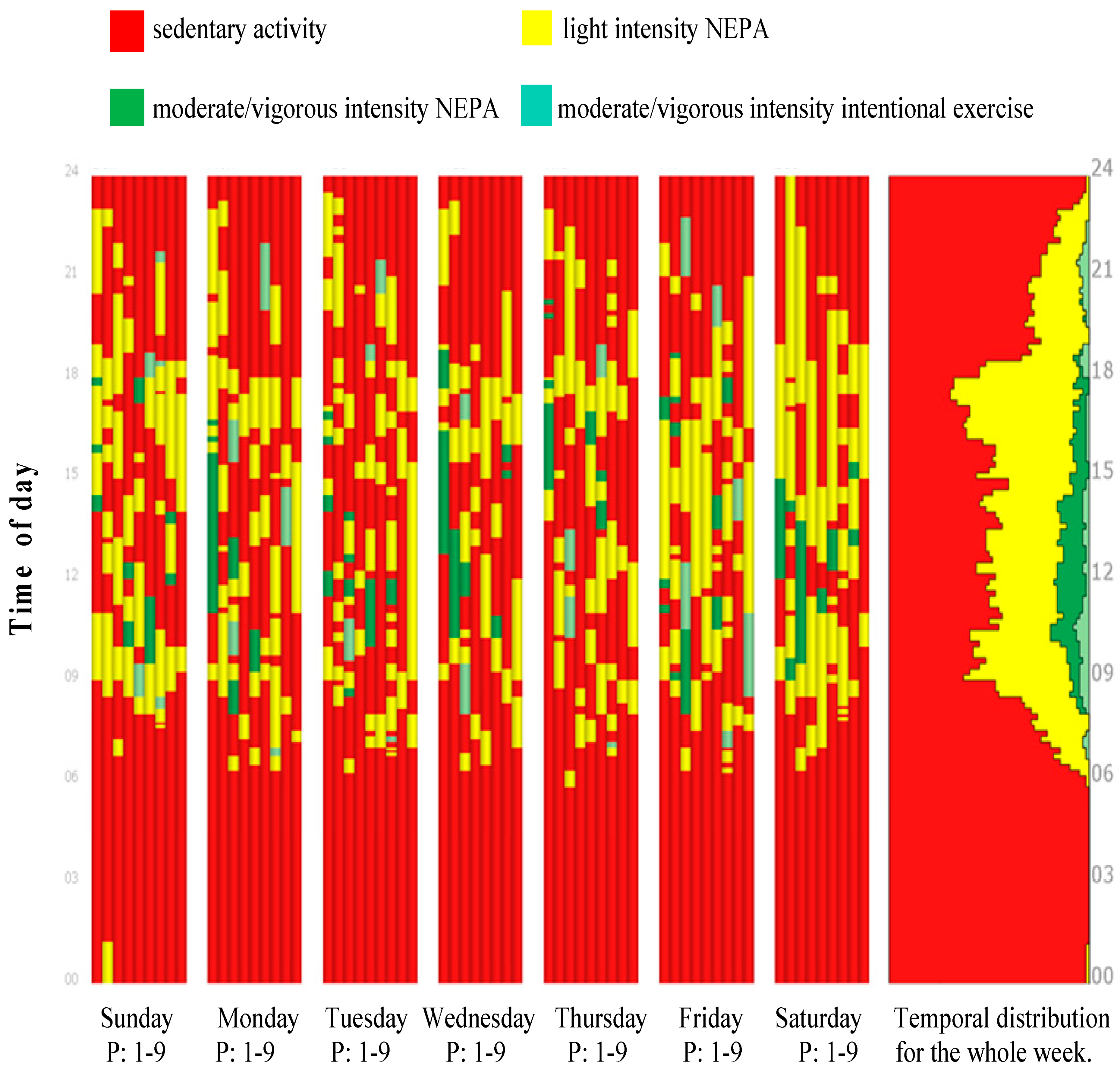 Sports 06 00135 g001