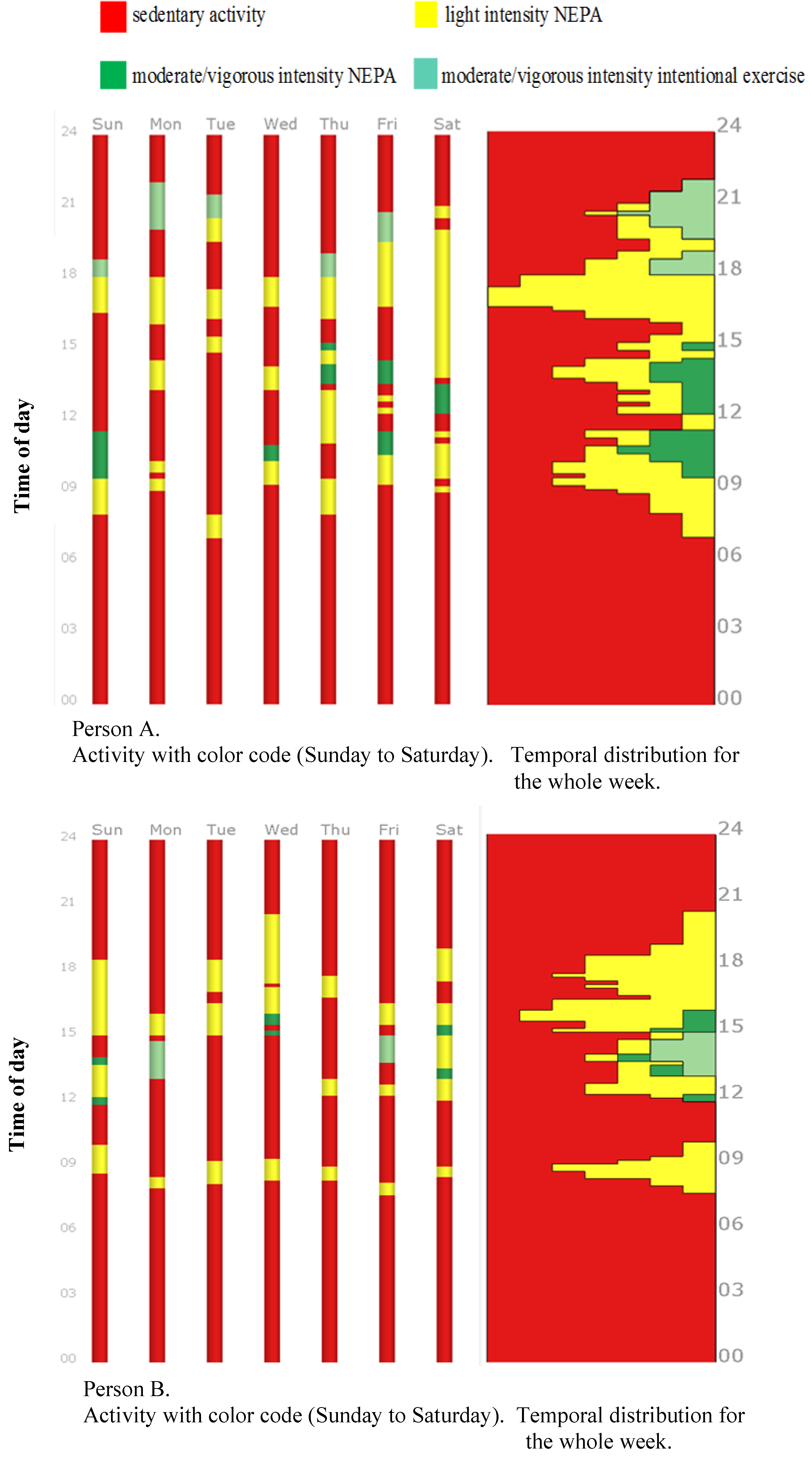 Sports 06 00135 g002