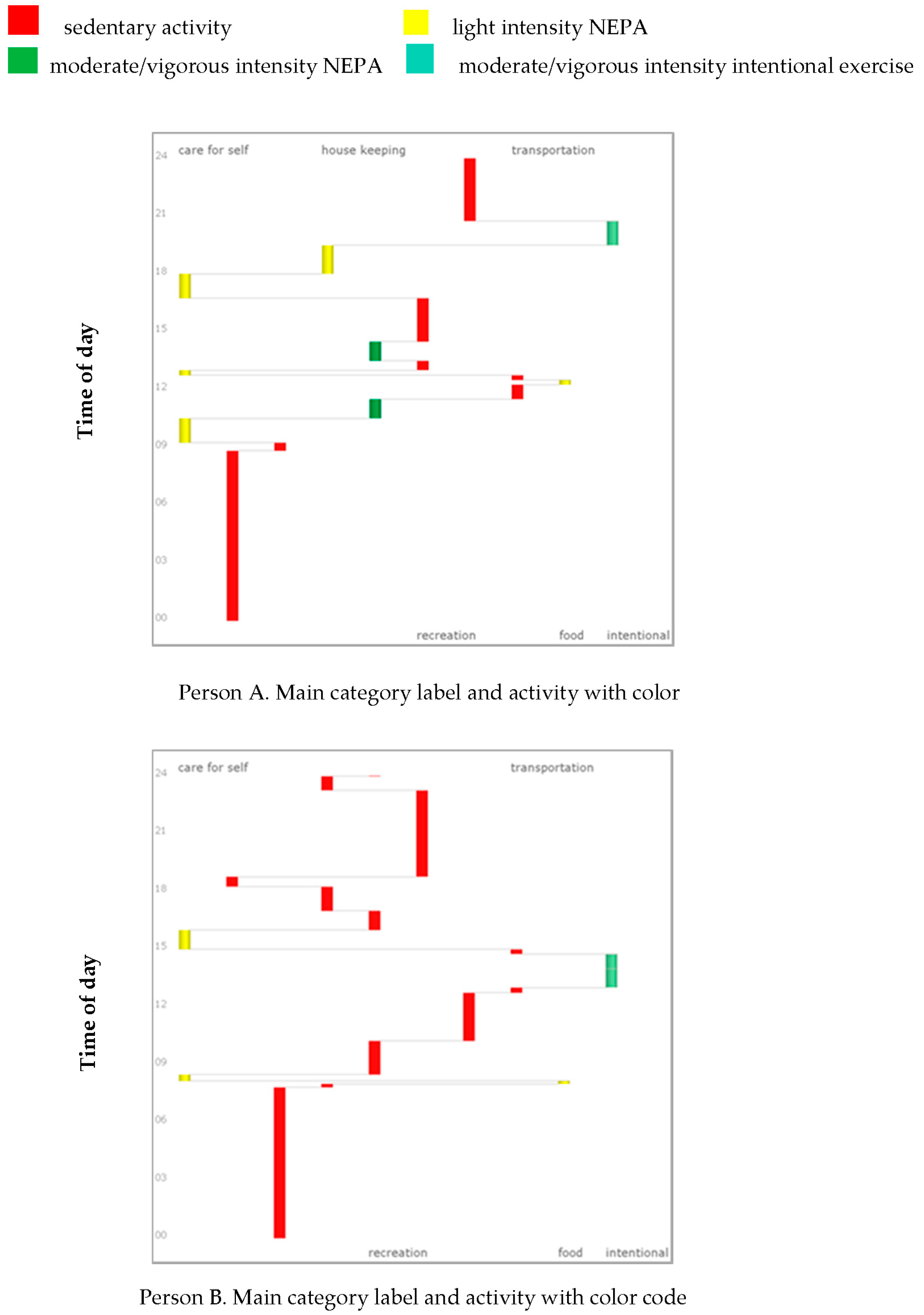 Sports 06 00135 g003