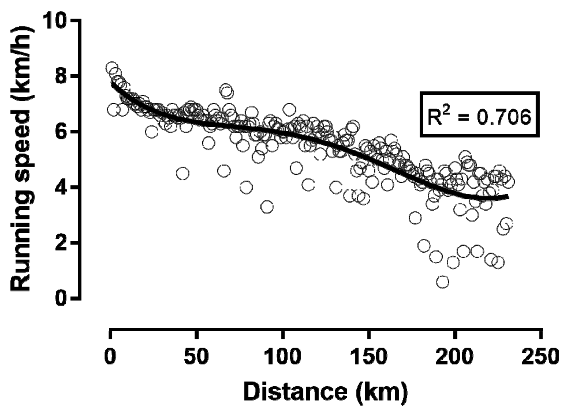 Sports 06 00136 g002